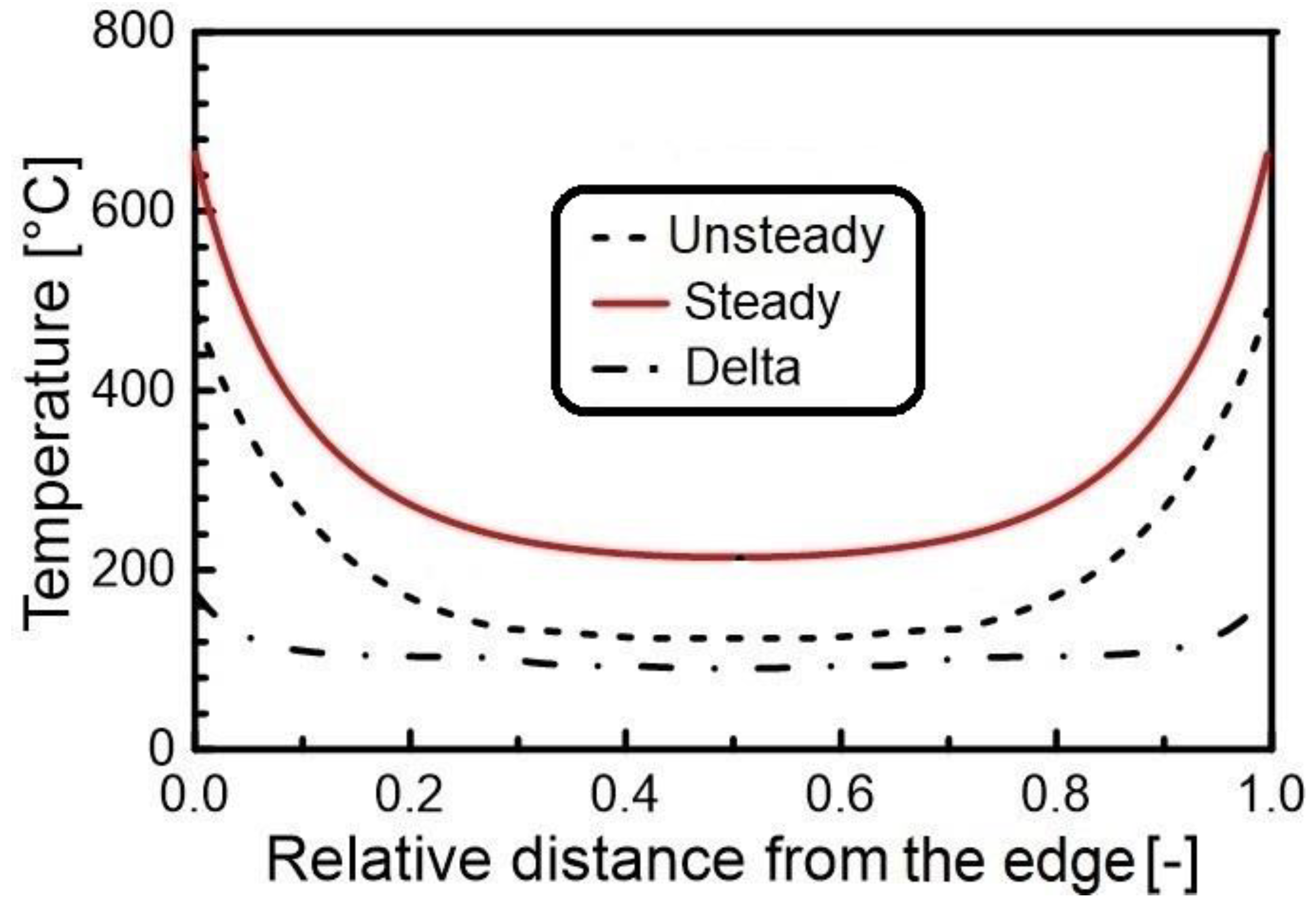 Jmse 08 00520 g005 Jmse 08 00520 g005