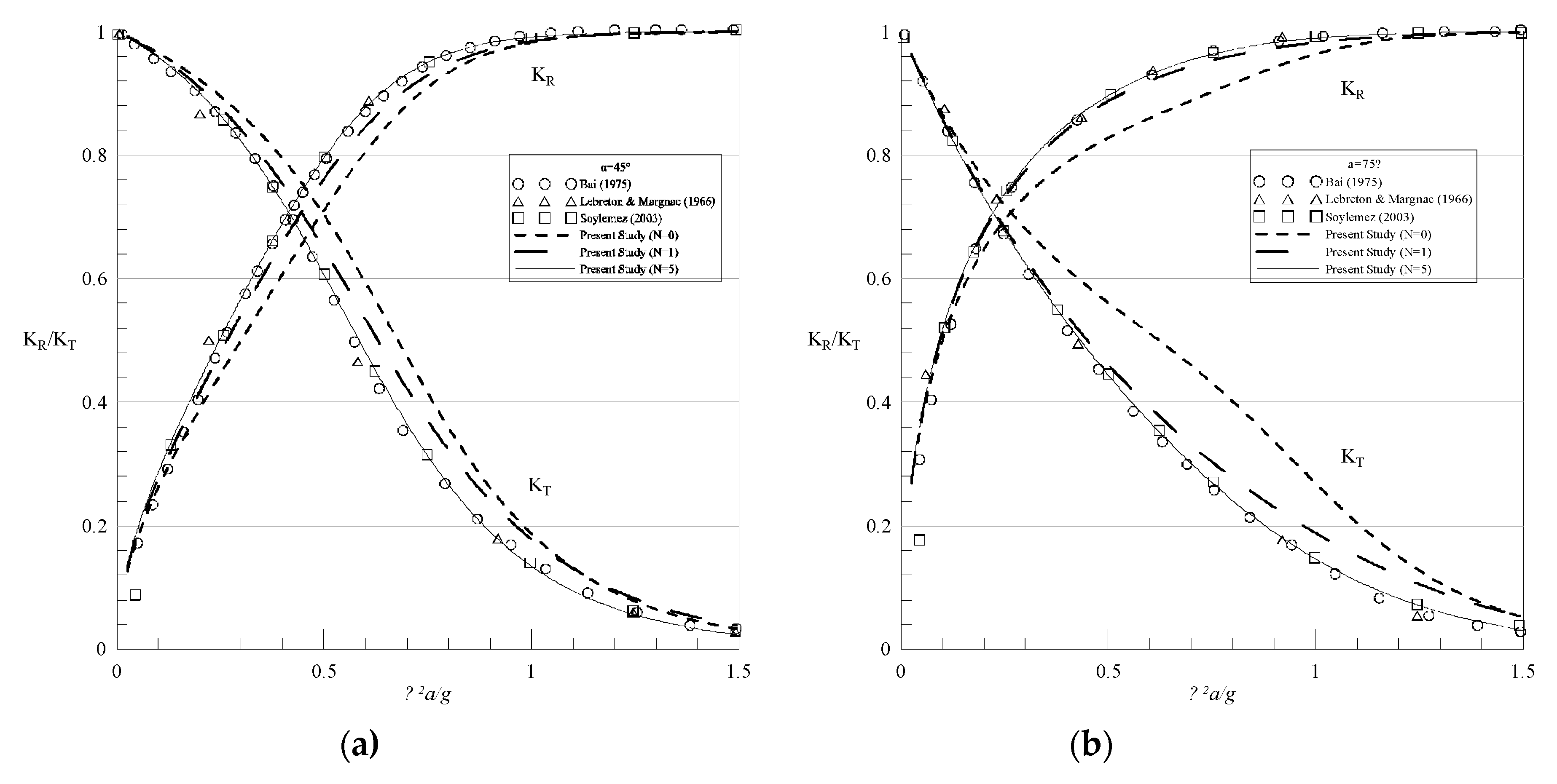 Jmse 08 00522 g004 Jmse 08 00522 g004