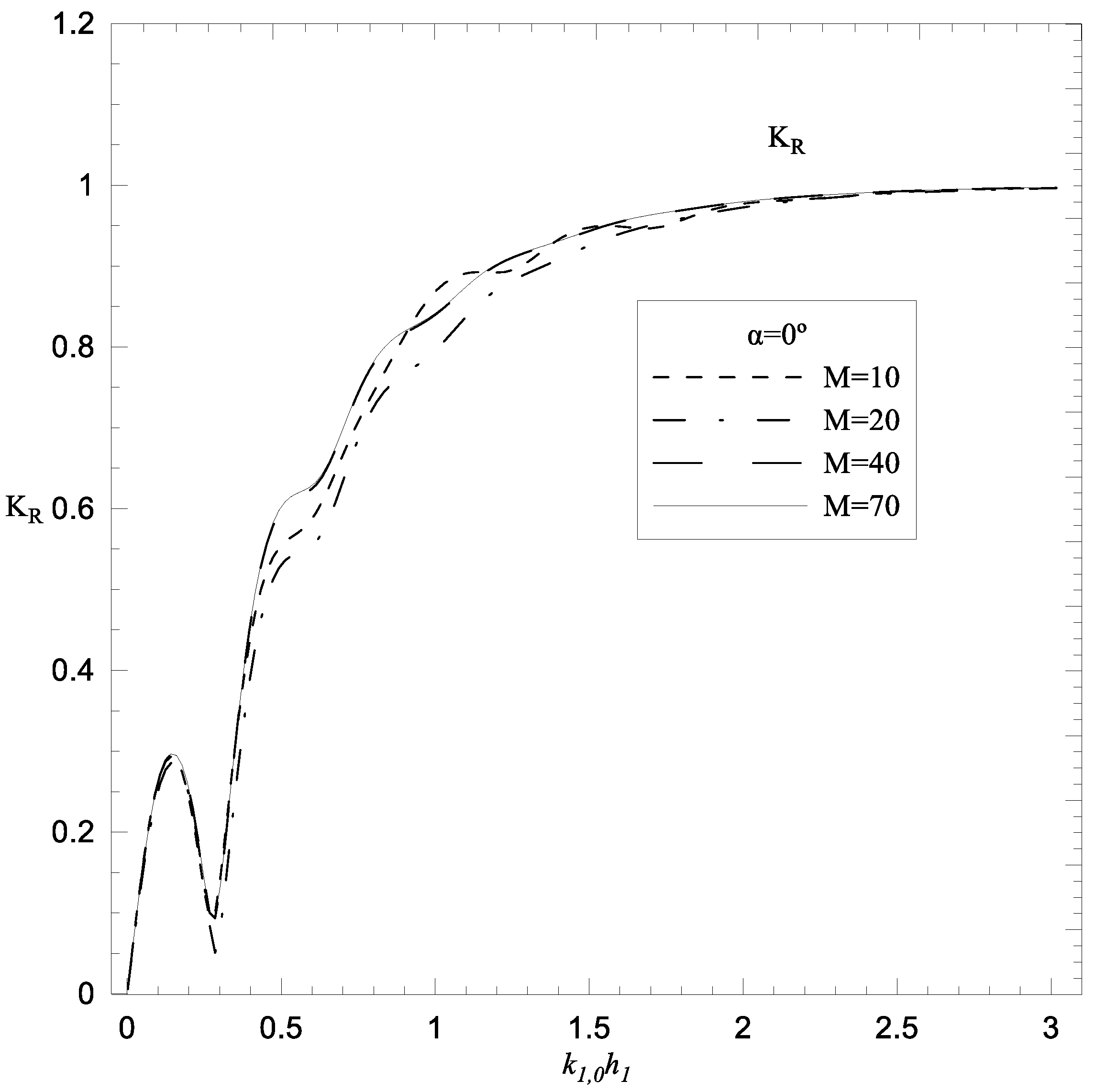Jmse 08 00522 g006 Jmse 08 00522 g006