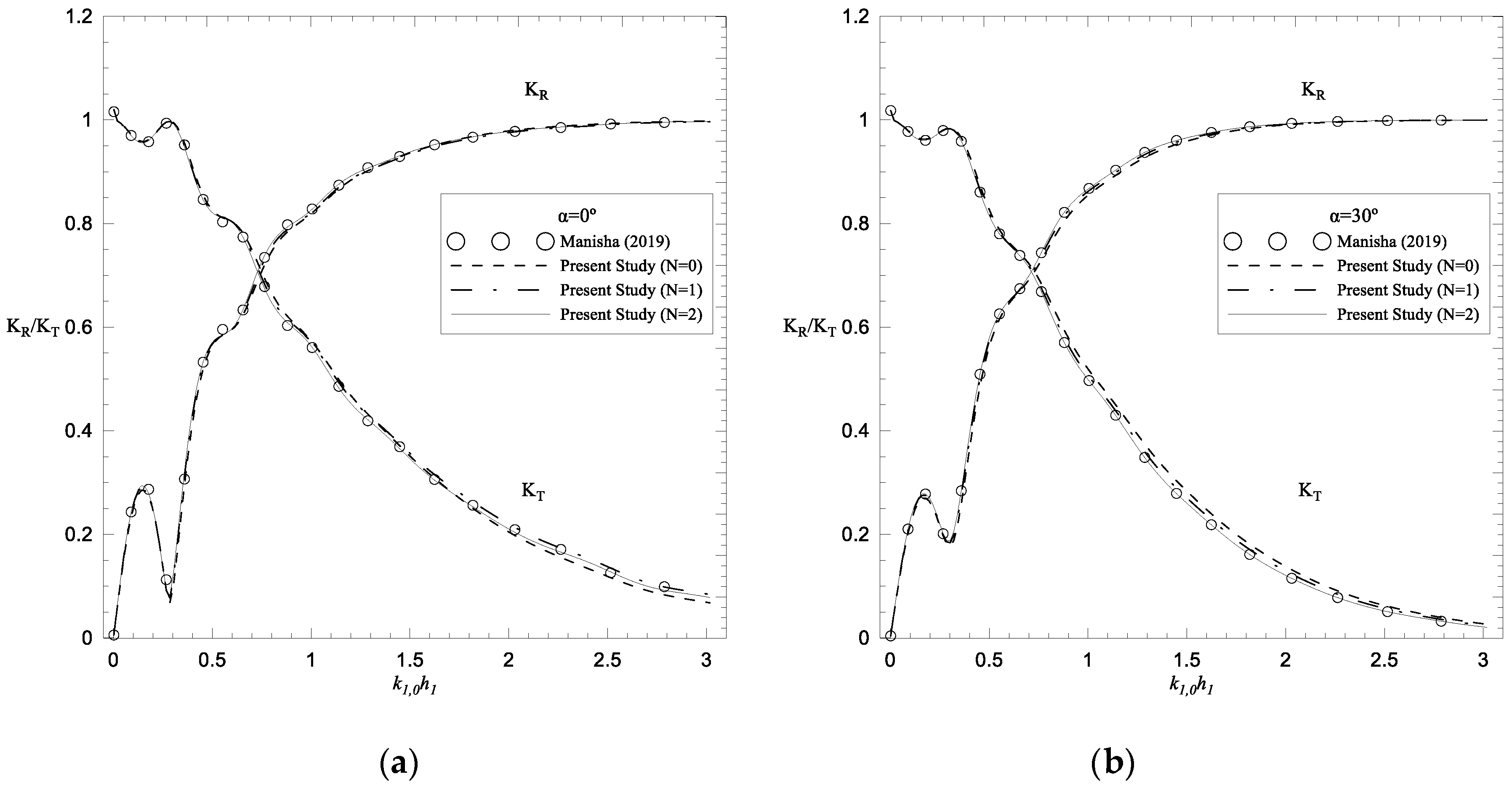 Jmse 08 00522 g007 Jmse 08 00522 g007