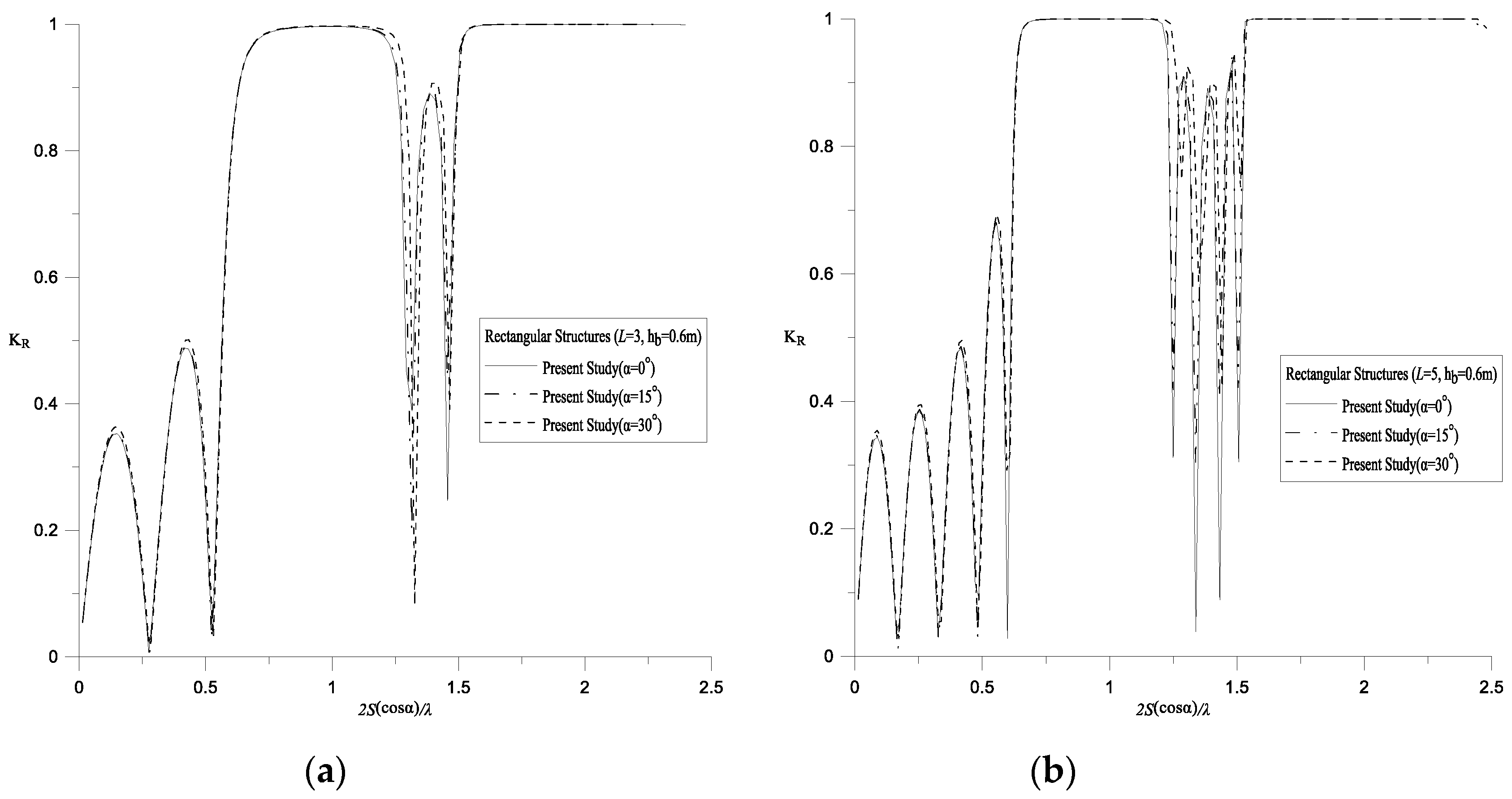 Jmse 08 00522 g014 Jmse 08 00522 g014
