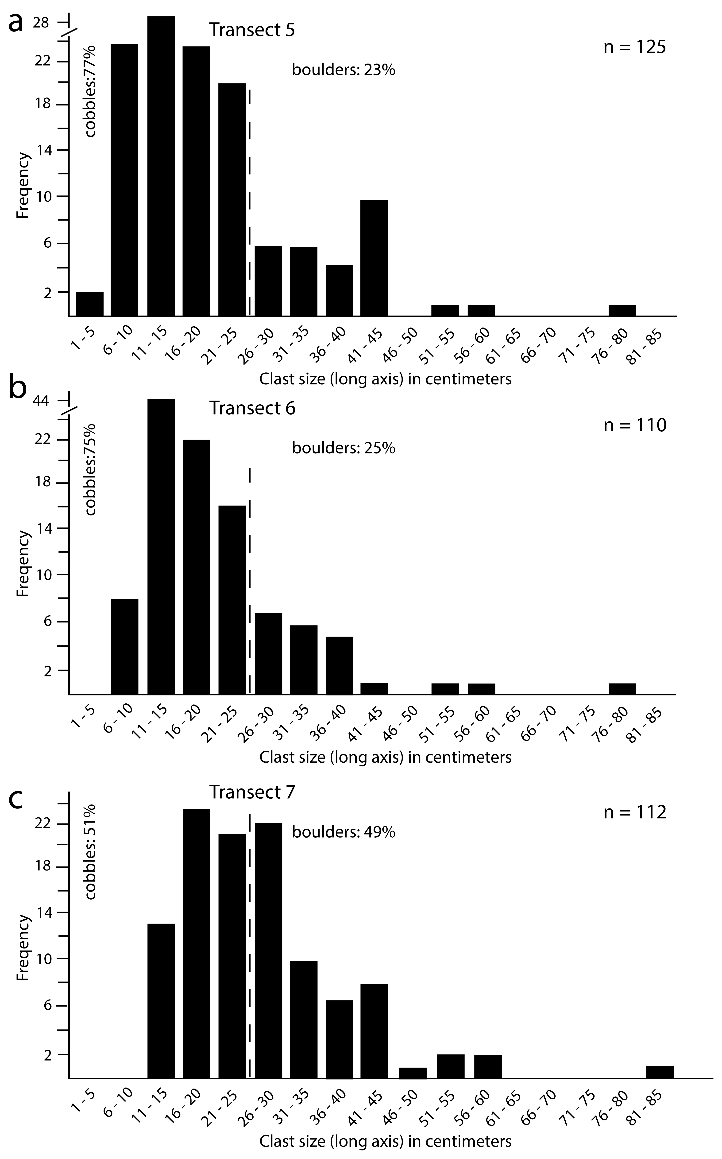 Jmse 08 00525 g008 Jmse 08 00525 g008