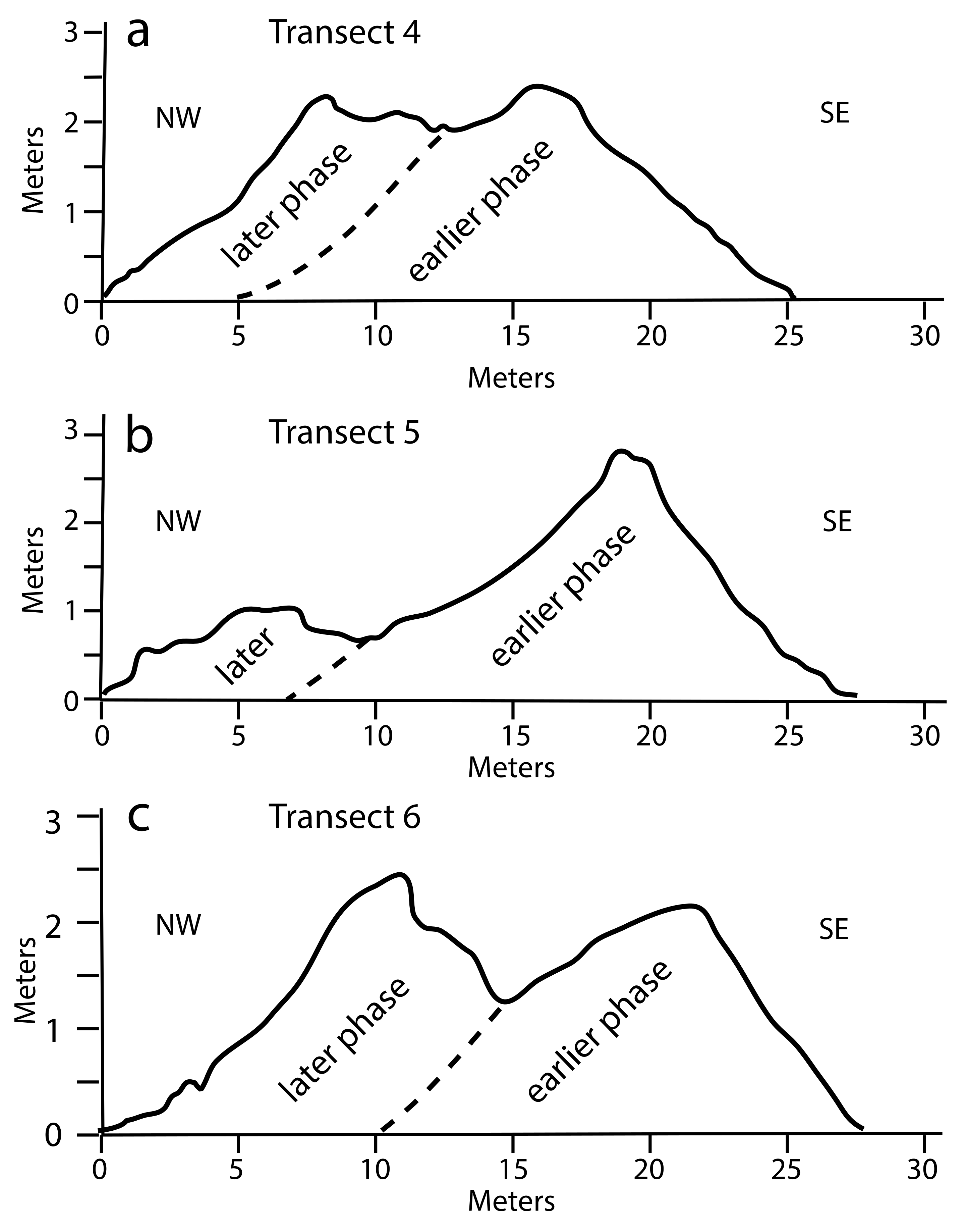 Jmse 08 00525 g009 Jmse 08 00525 g009