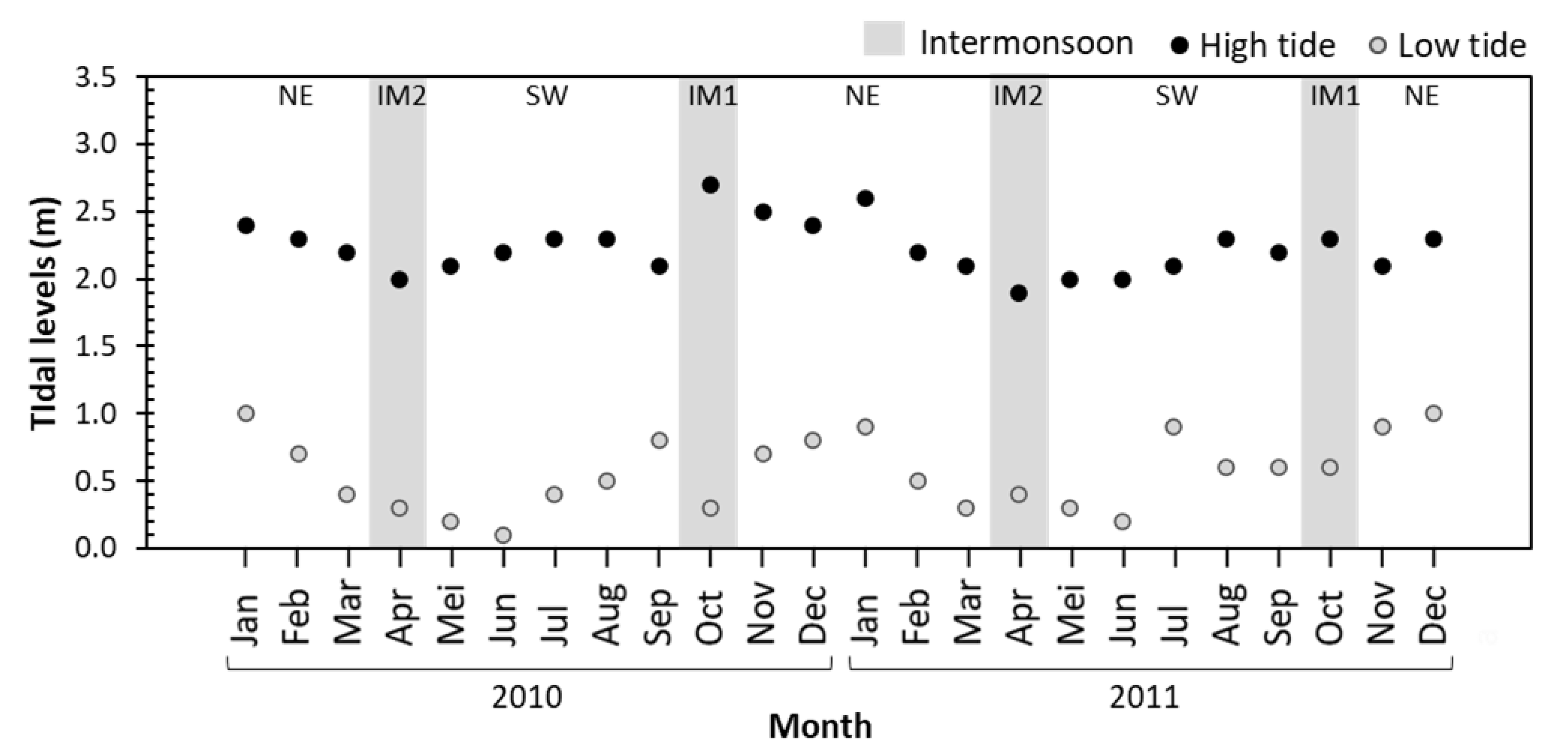 Jmse 08 00528 g002 Jmse 08 00528 g002