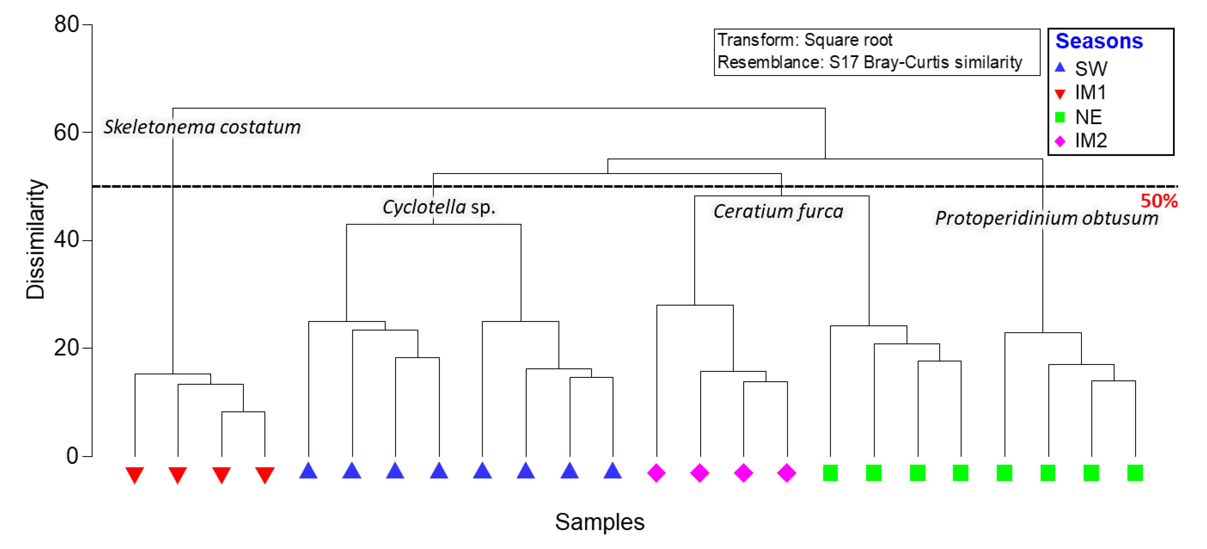 Jmse 08 00528 g005 Jmse 08 00528 g005