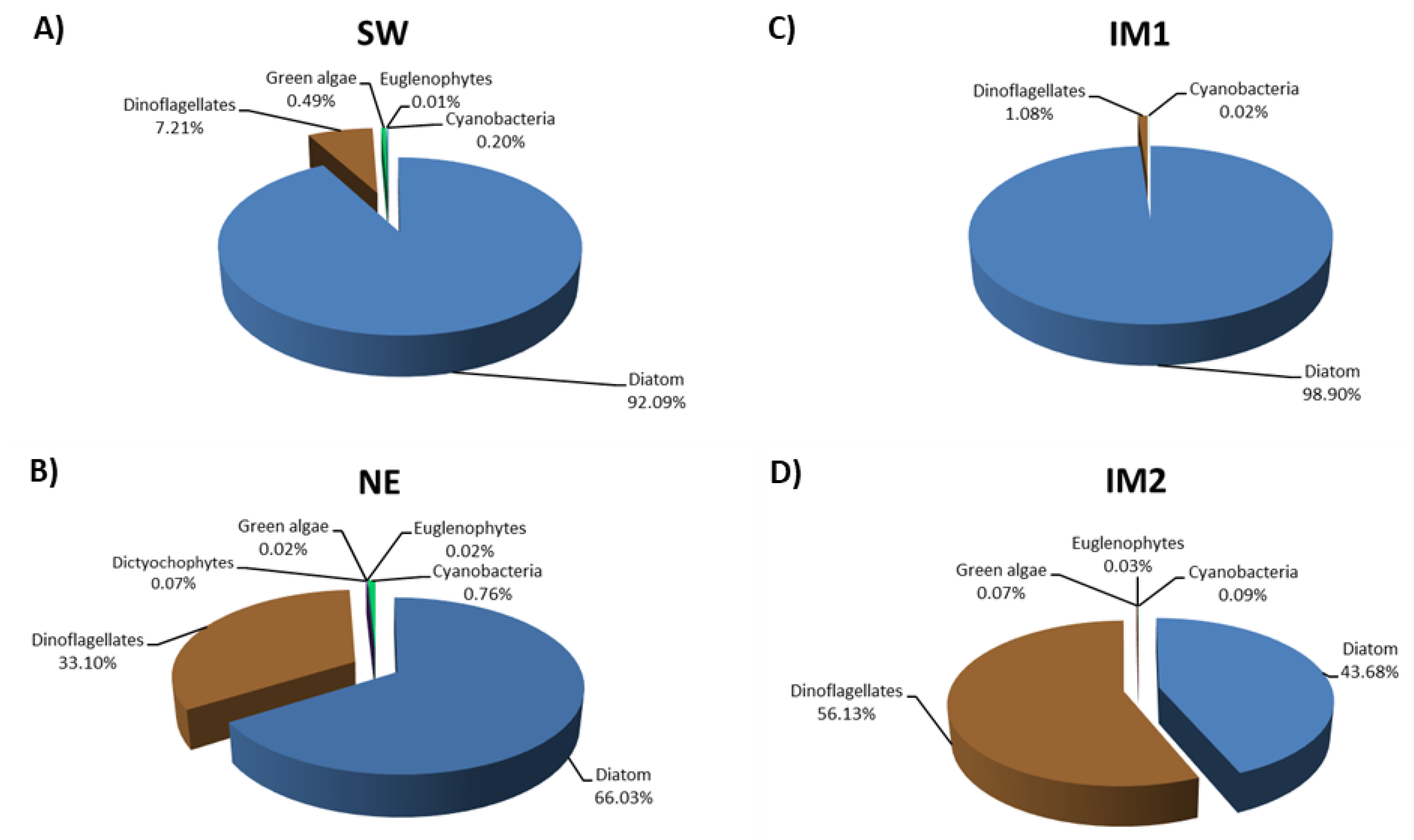 Jmse 08 00528 g006 Jmse 08 00528 g006