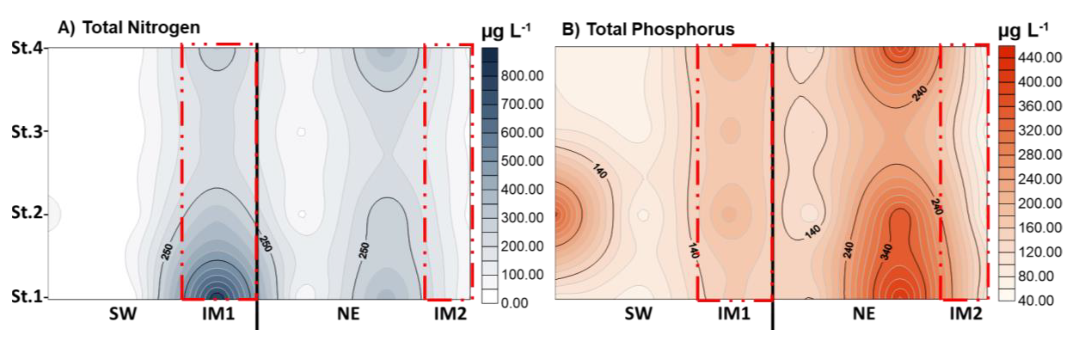 Jmse 08 00528 g009 Jmse 08 00528 g009