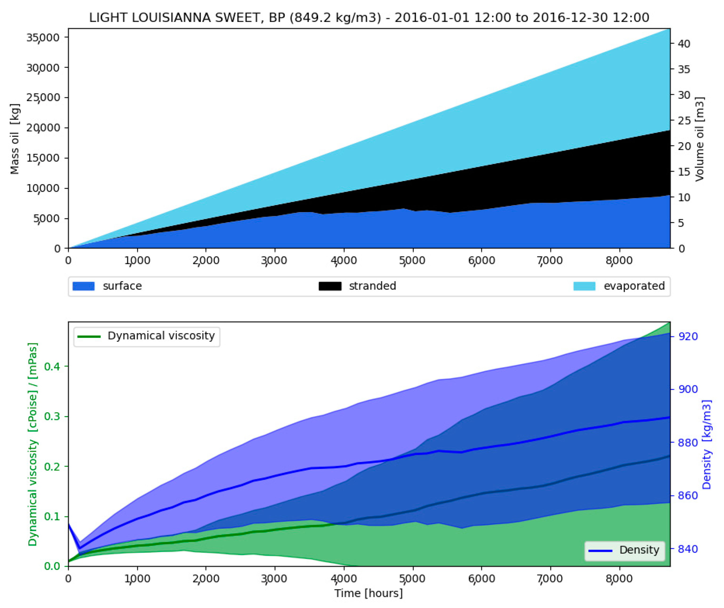 Jmse 08 00535 g002 Jmse 08 00535 g002