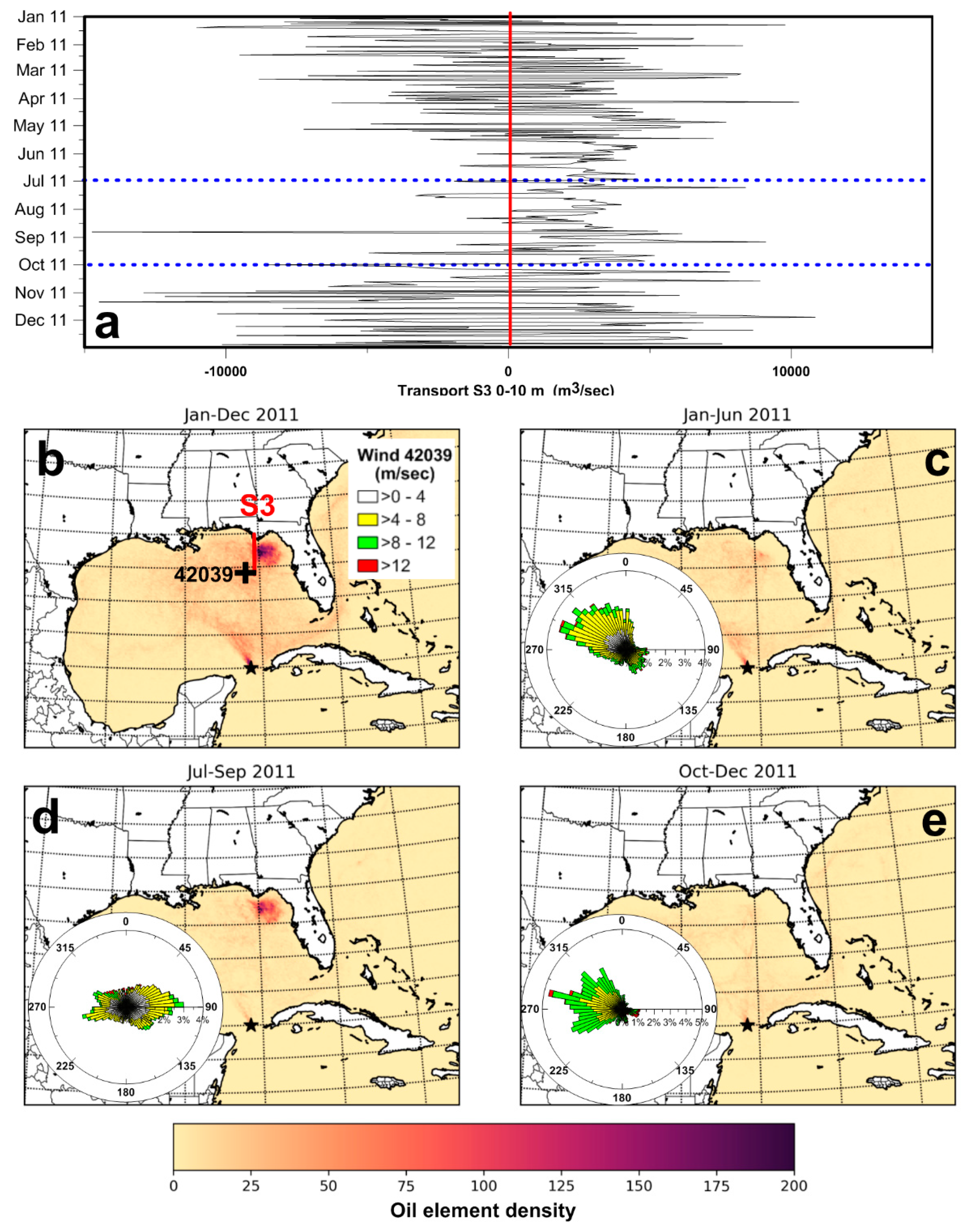 Jmse 08 00535 g009 Jmse 08 00535 g009