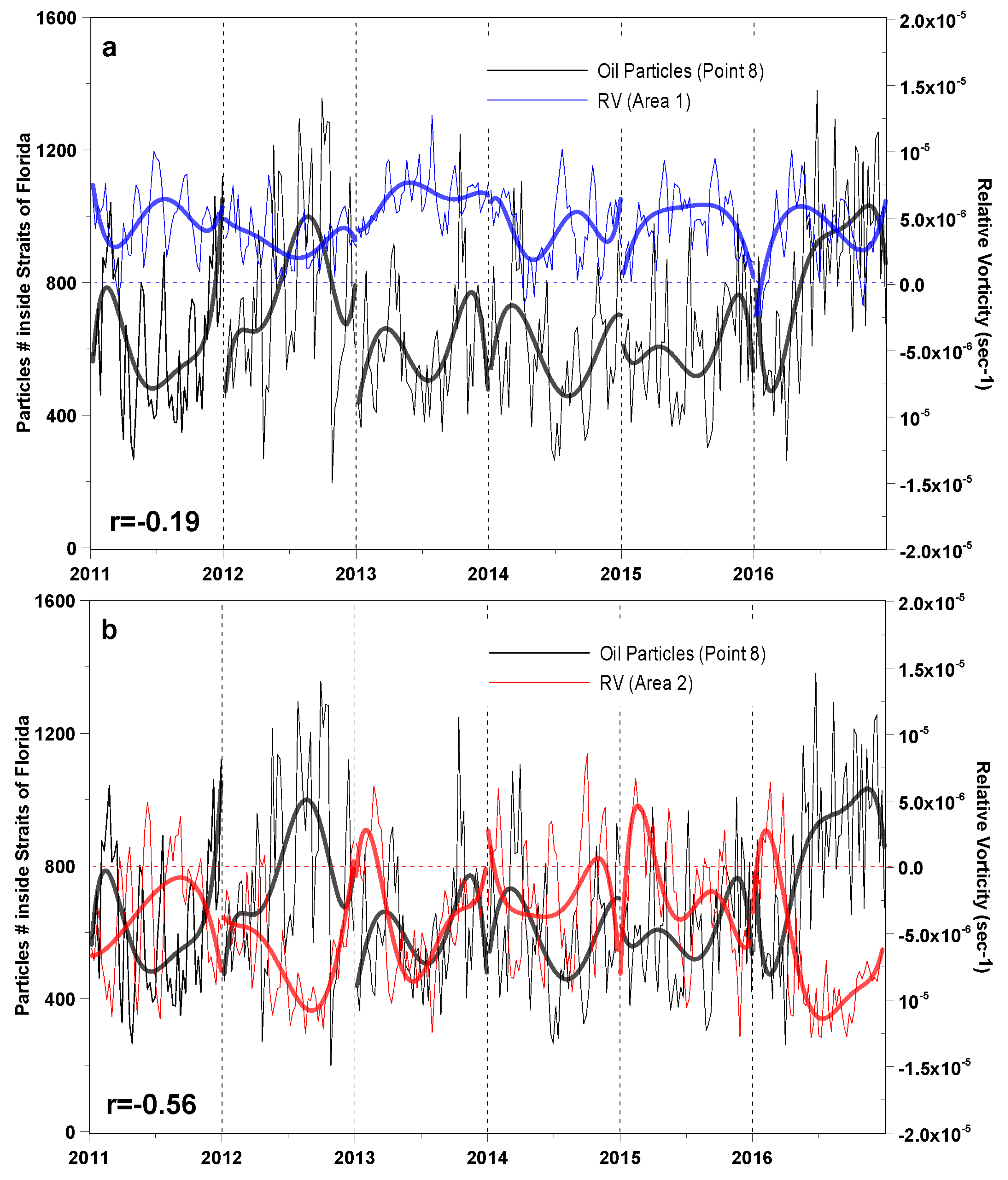 Jmse 08 00535 g011 Jmse 08 00535 g011
