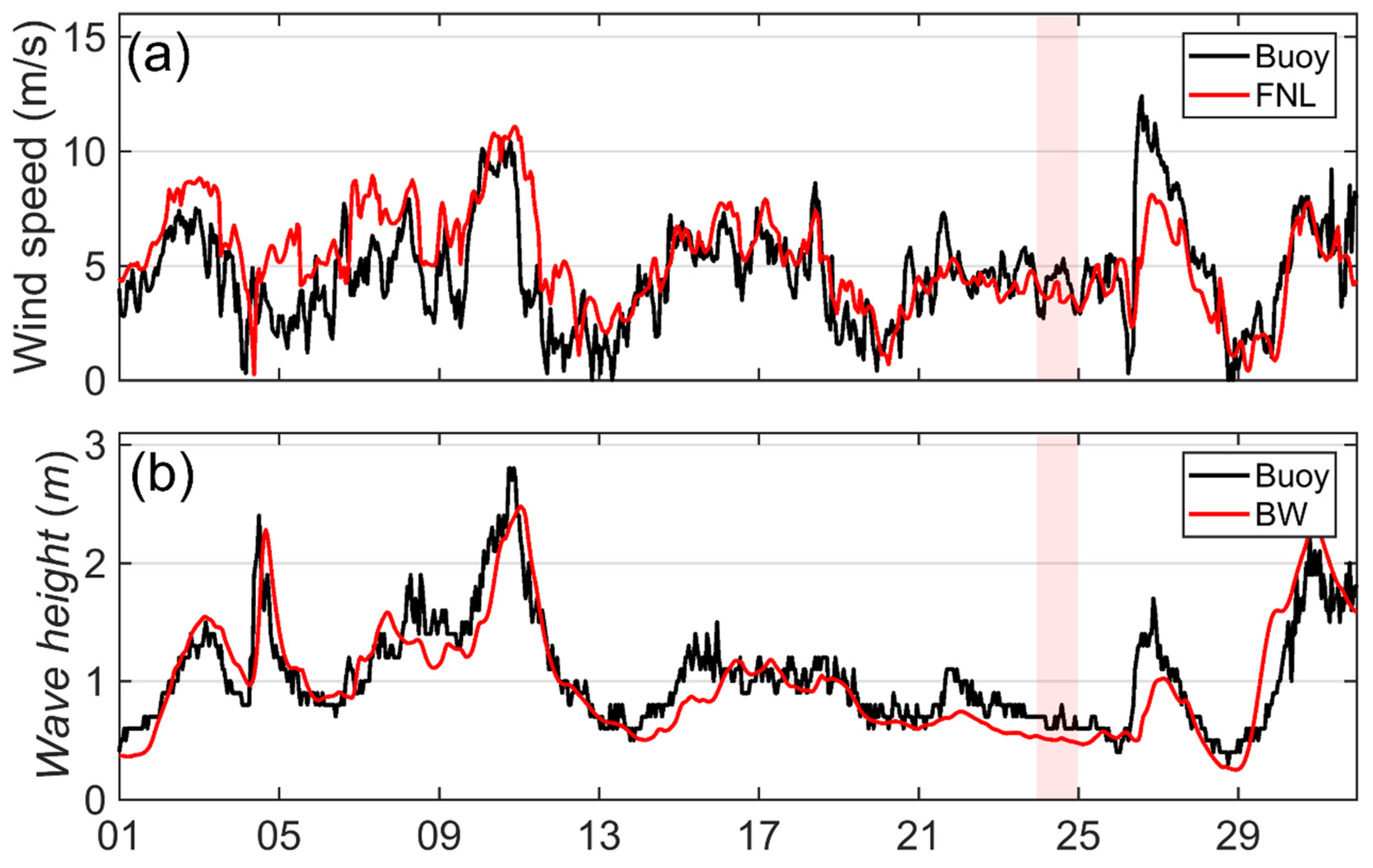 Jmse 08 00540 g002 Jmse 08 00540 g002