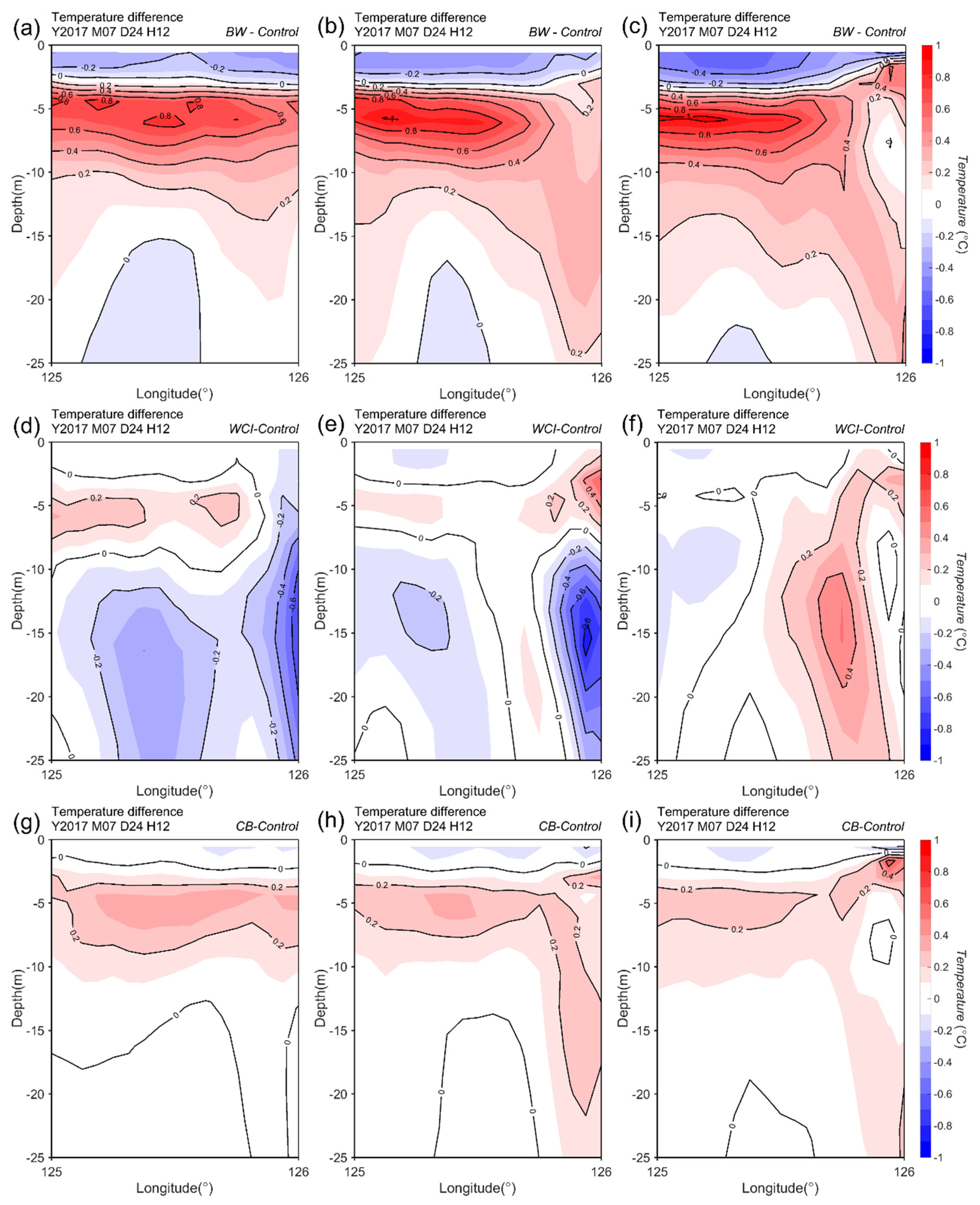 Jmse 08 00540 g004 Jmse 08 00540 g004