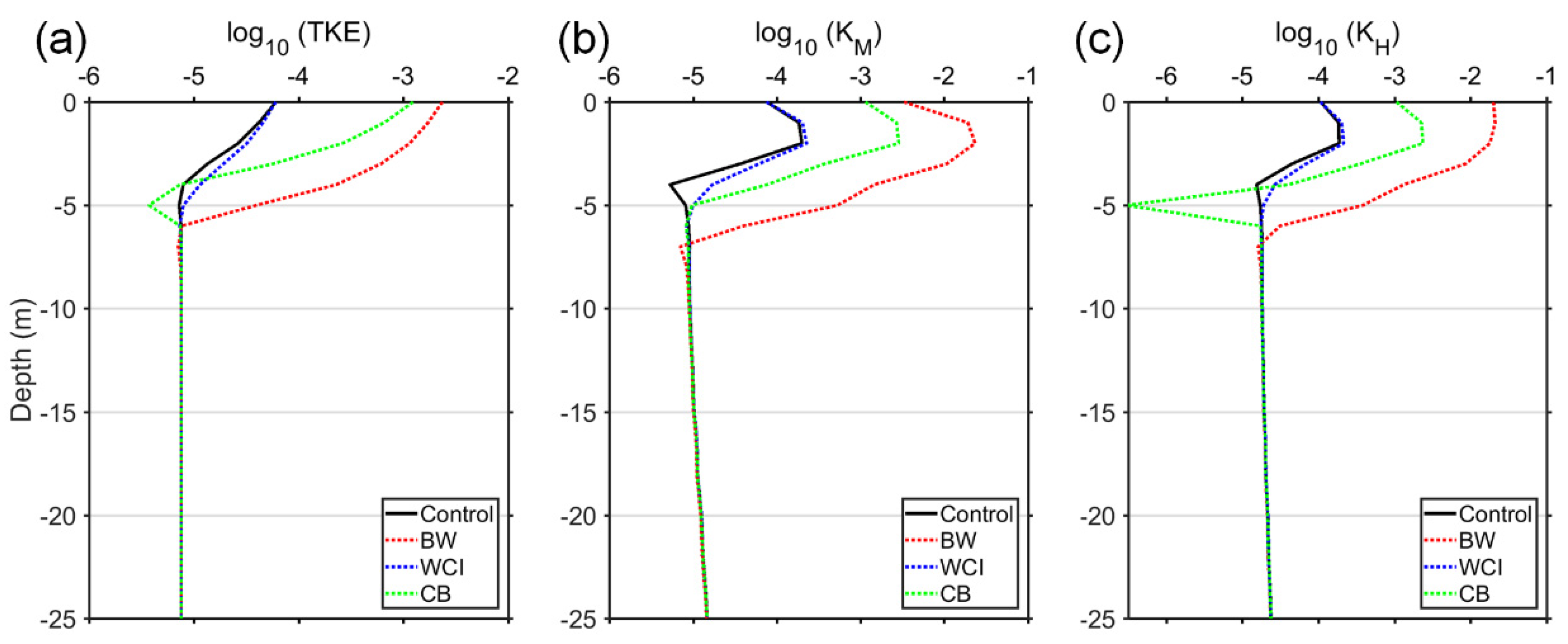Jmse 08 00540 g007 Jmse 08 00540 g007