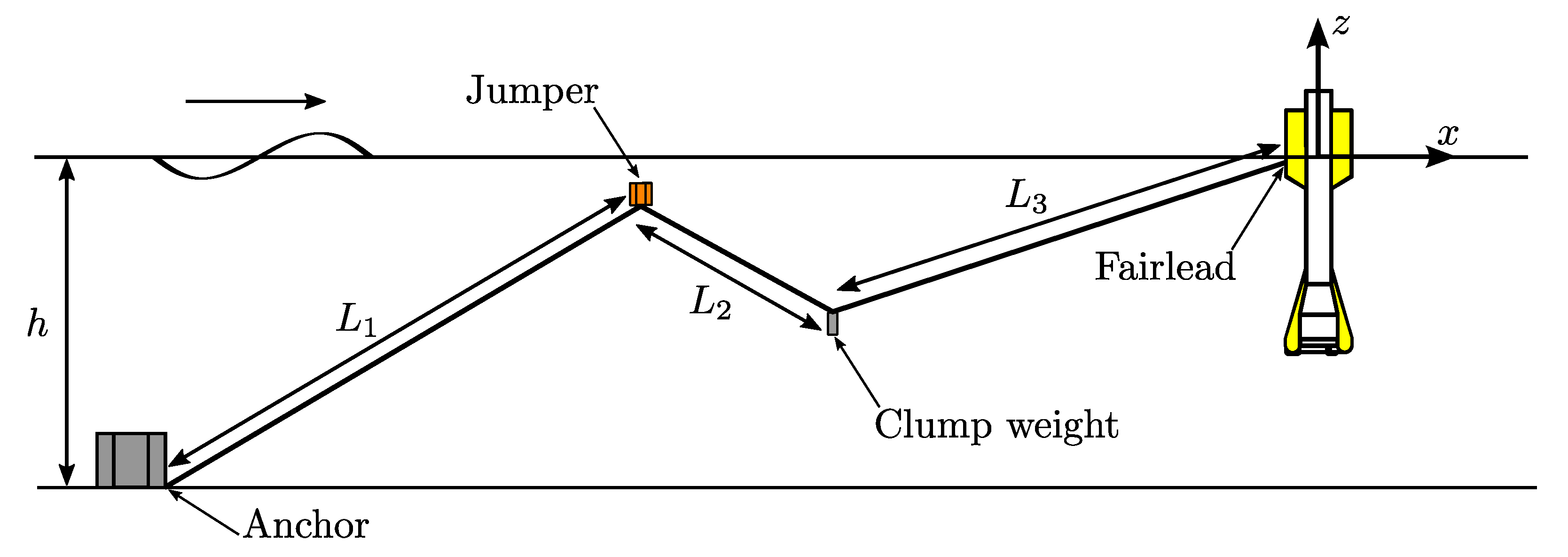 JMSE Free FullText Experimental Validation and Comparison of