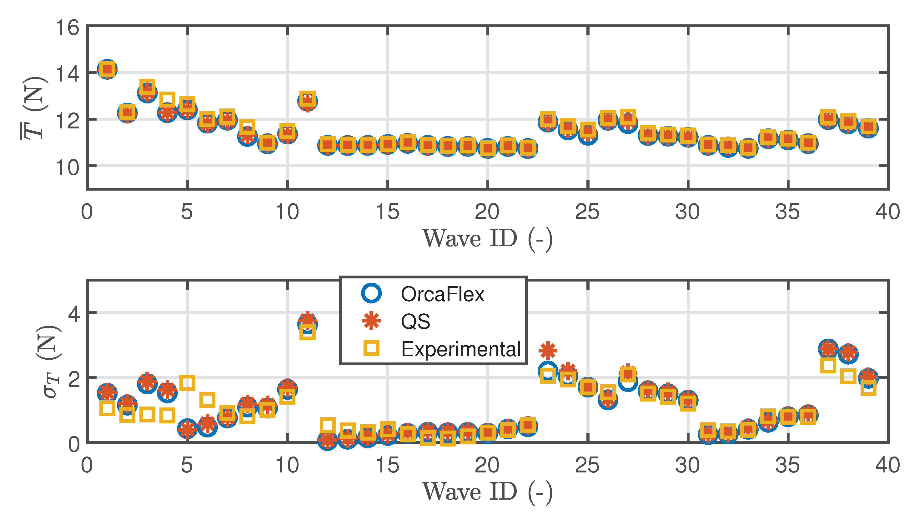 delft university data orcaflex matlab delft university data orcaflex matlab
