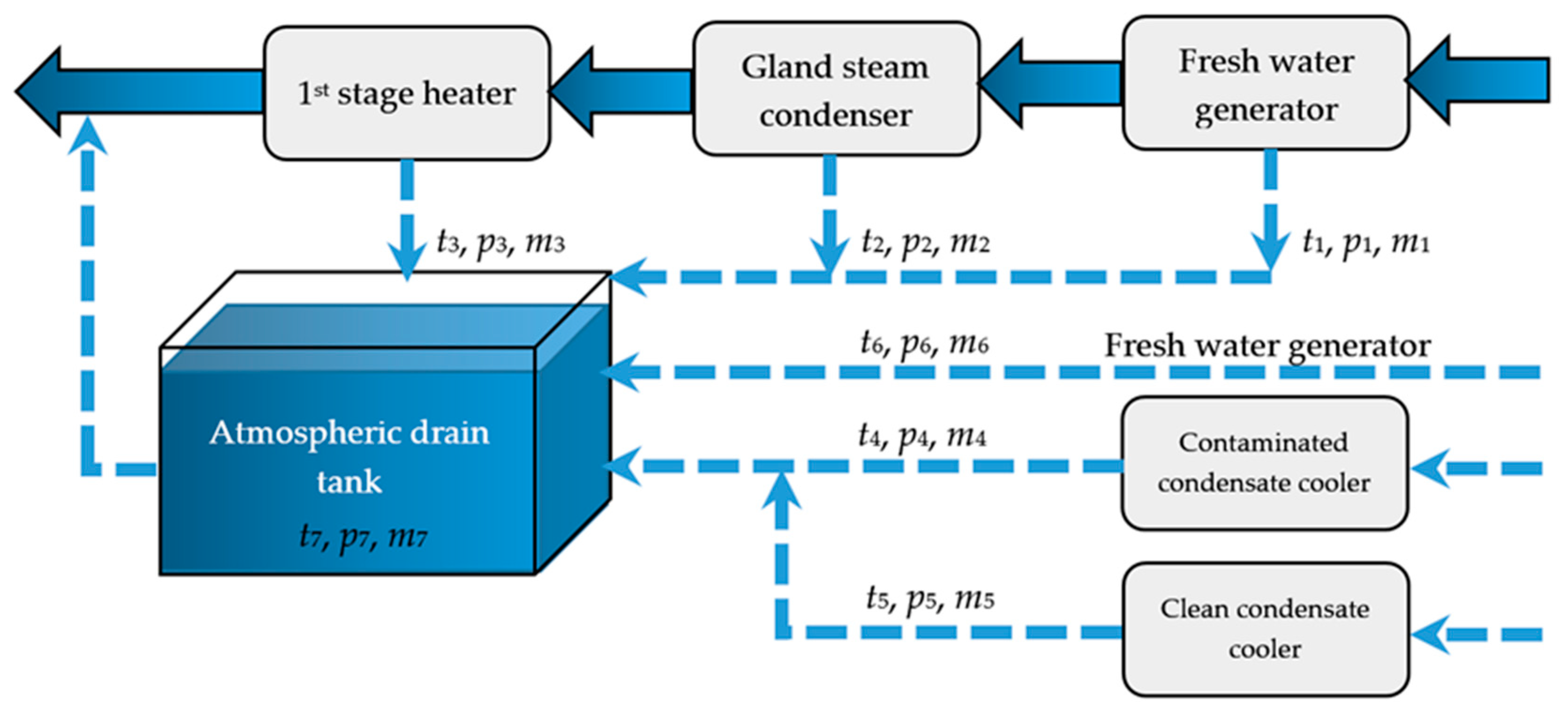 drain tank