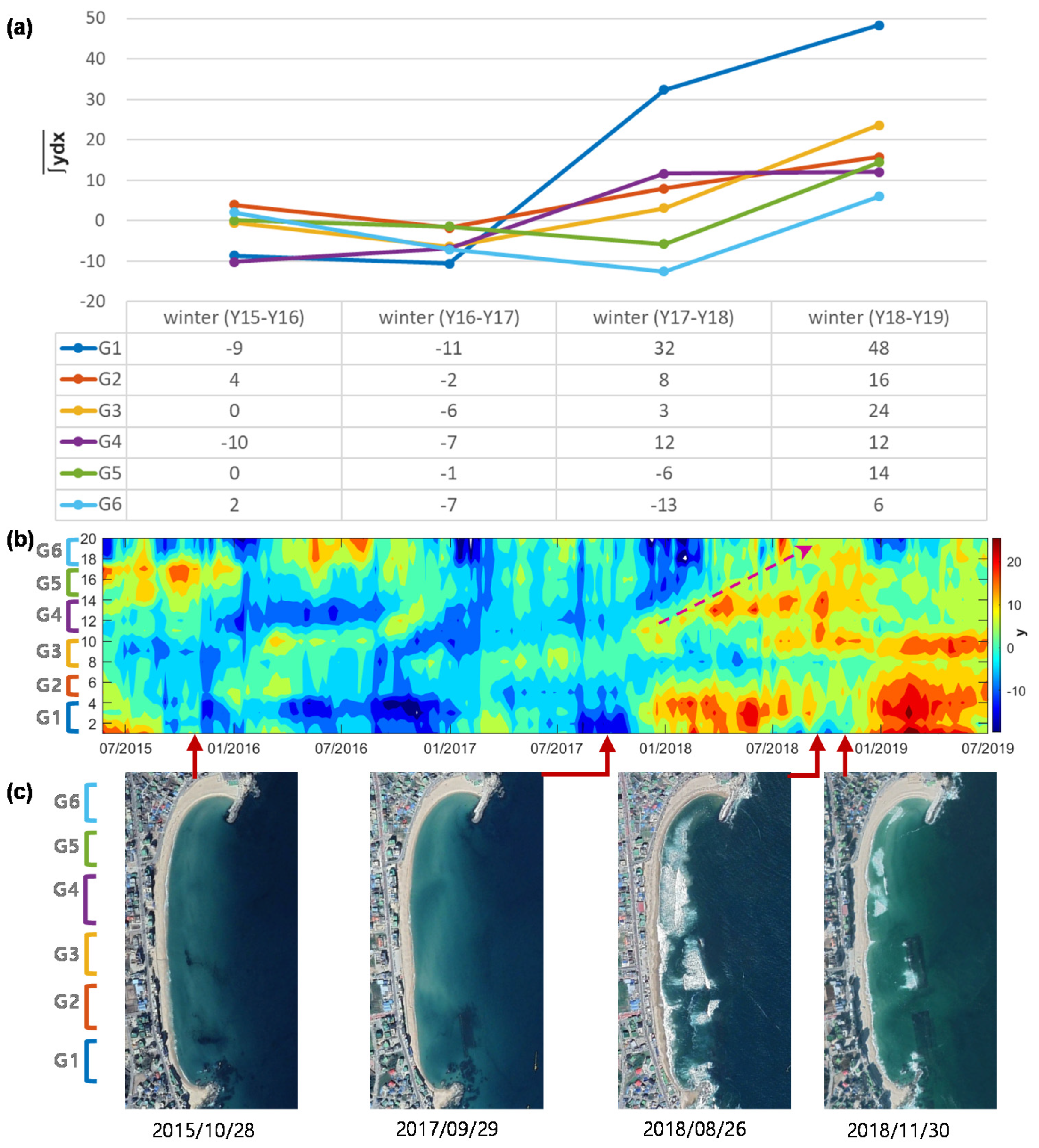 Jmse Free Full Text Estimation Of Longshore Sediment Transport Using Video Monitoring Shoreline Data Html Jmse Free Full Text Estimation Of Longshore Sediment Transport Using Video Monitoring Shoreline Data Html