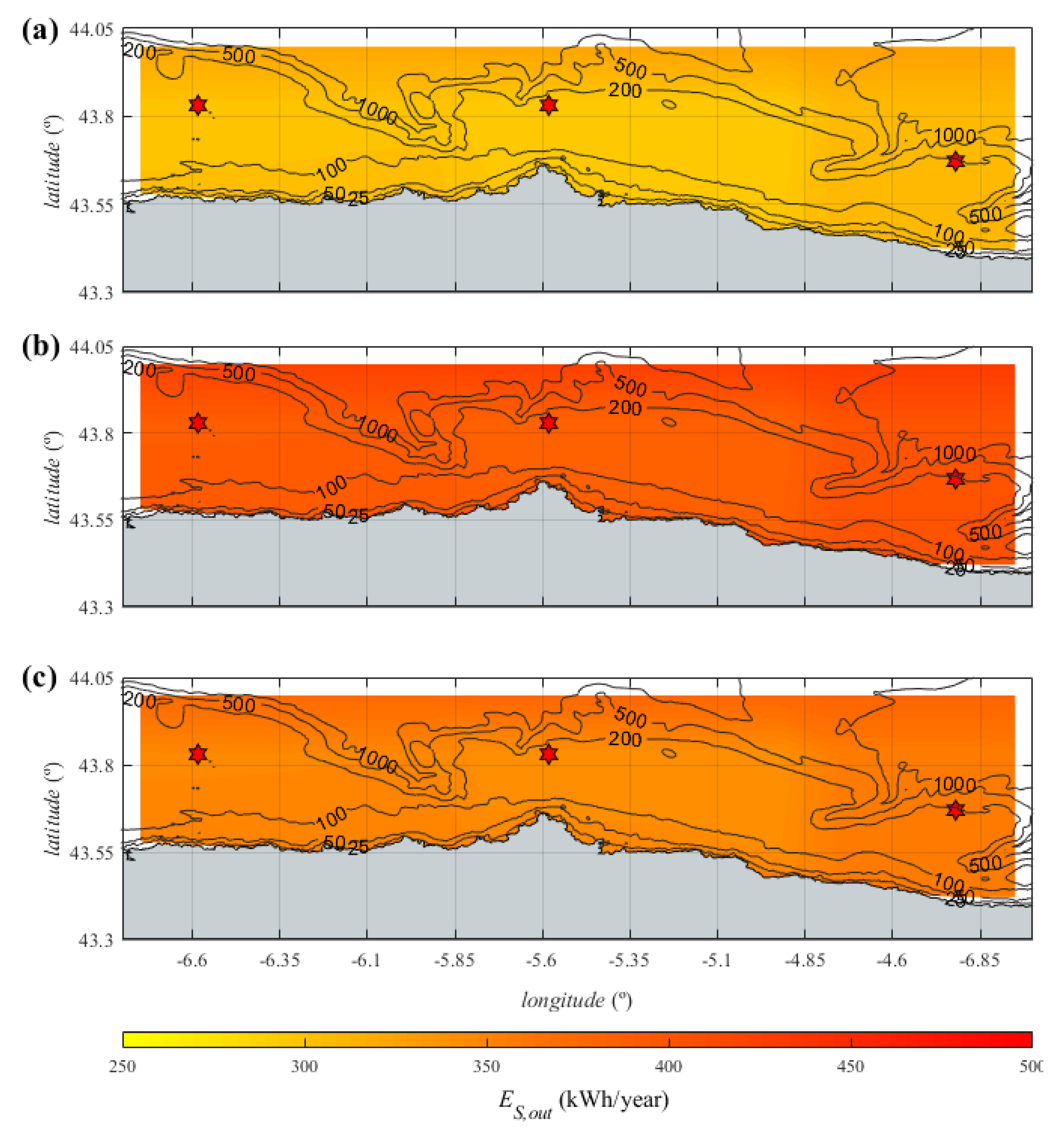 Jmse 08 00576 g009 Jmse 08 00576 g009