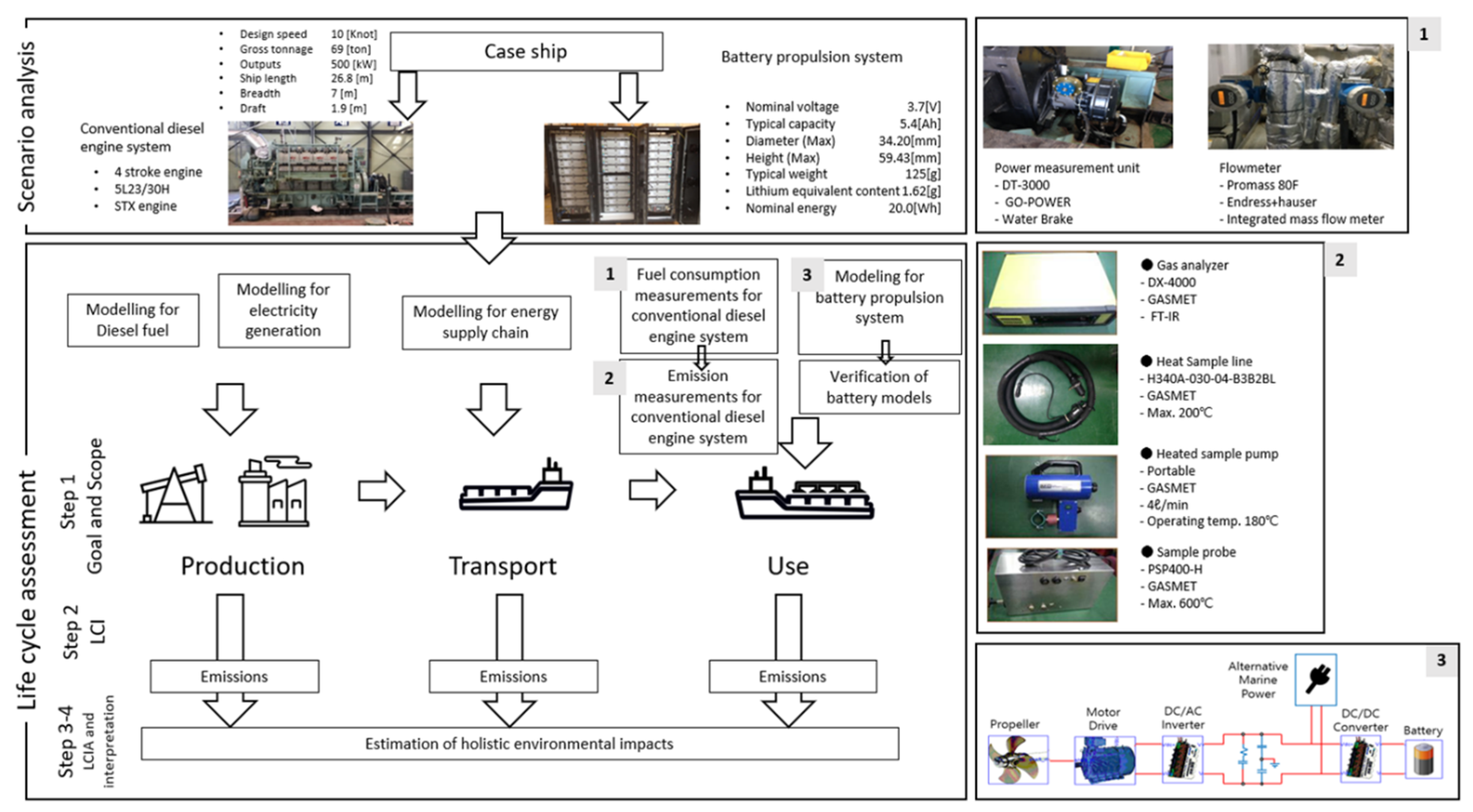 Jmse 08 00580 g001 Jmse 08 00580 g001