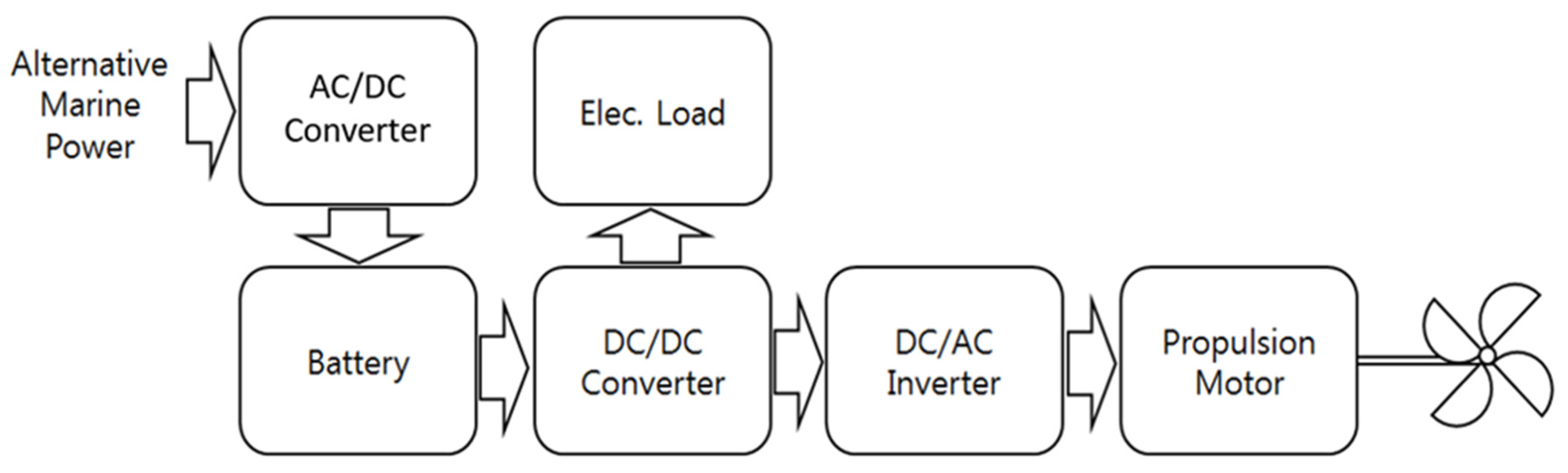 Jmse 08 00580 g005 Jmse 08 00580 g005