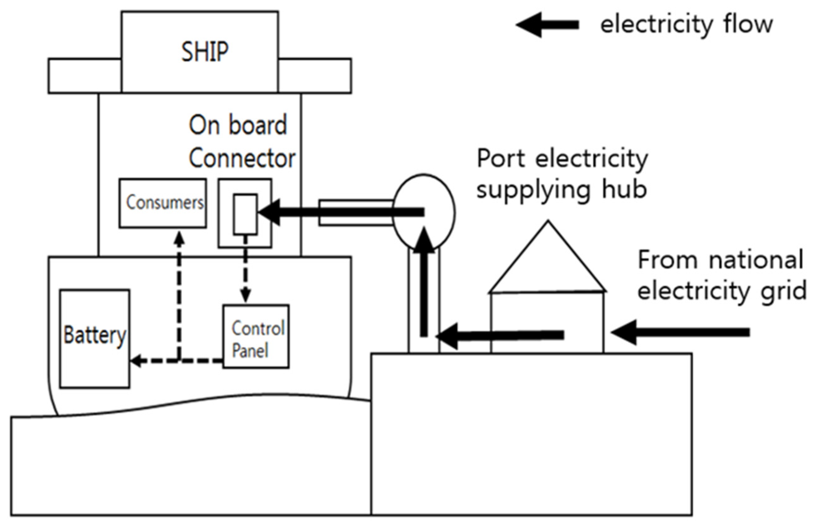 Jmse 08 00580 g010 Jmse 08 00580 g010