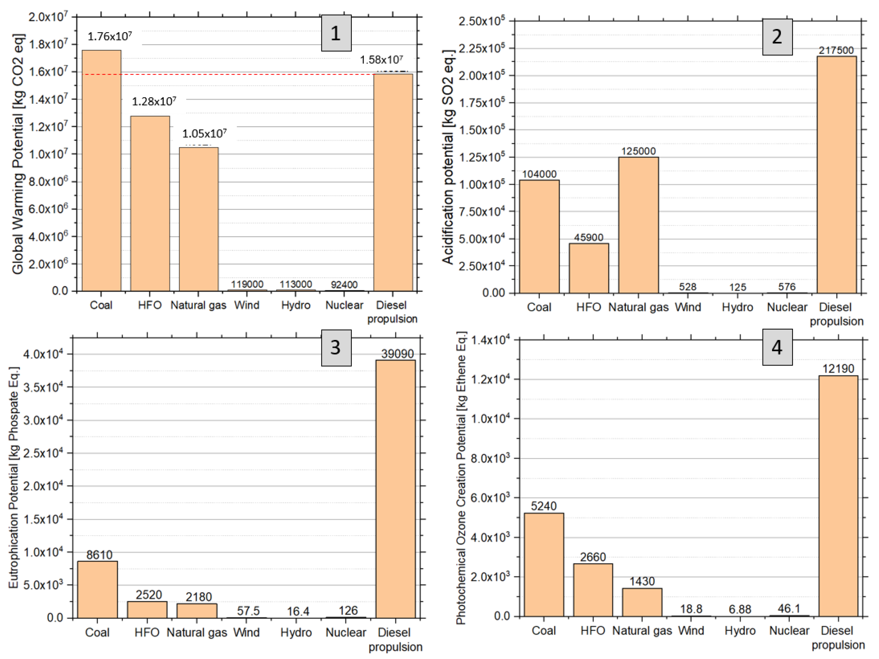 Jmse 08 00580 g014 Jmse 08 00580 g014