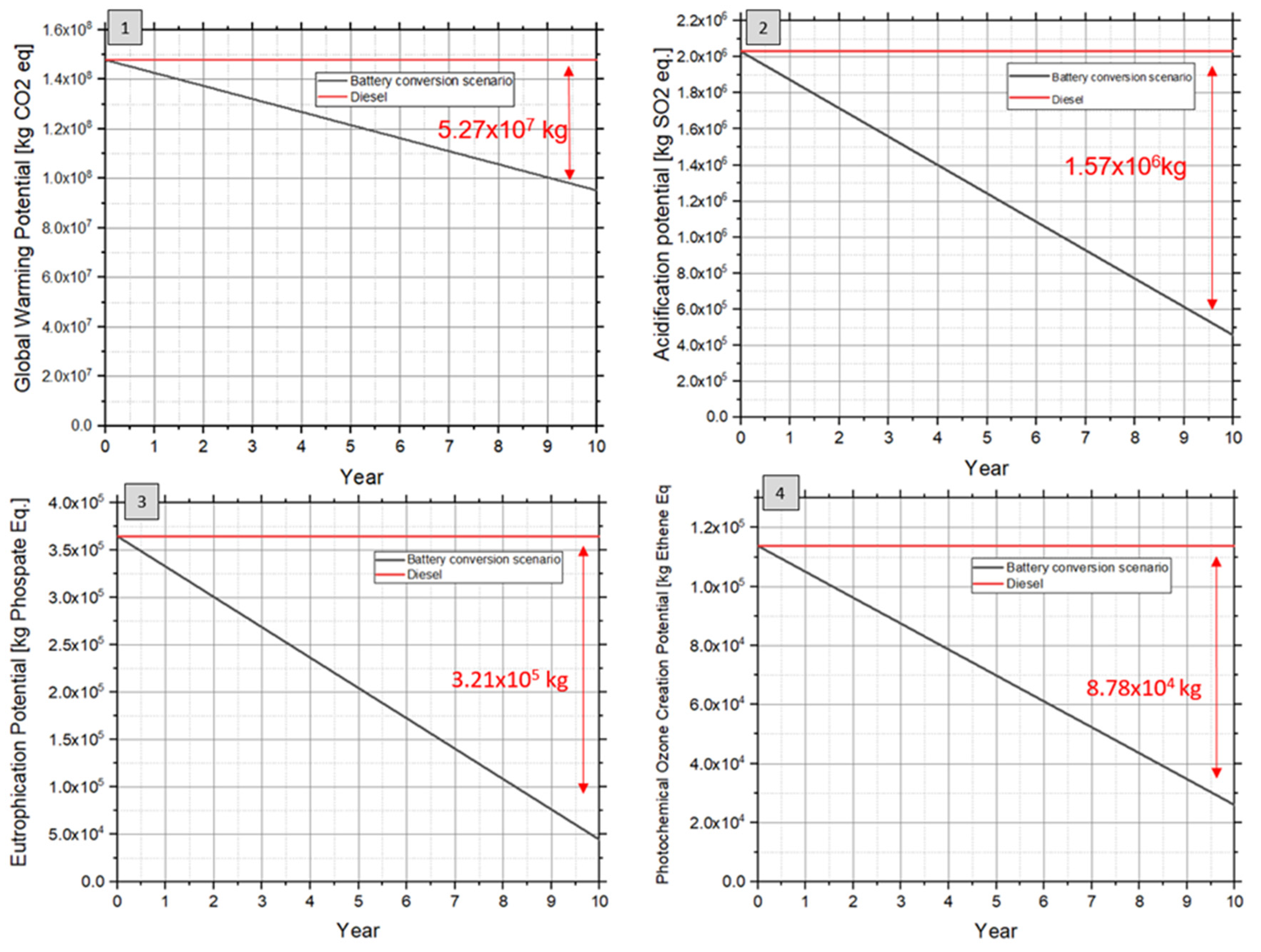 Jmse 08 00580 g015 Jmse 08 00580 g015