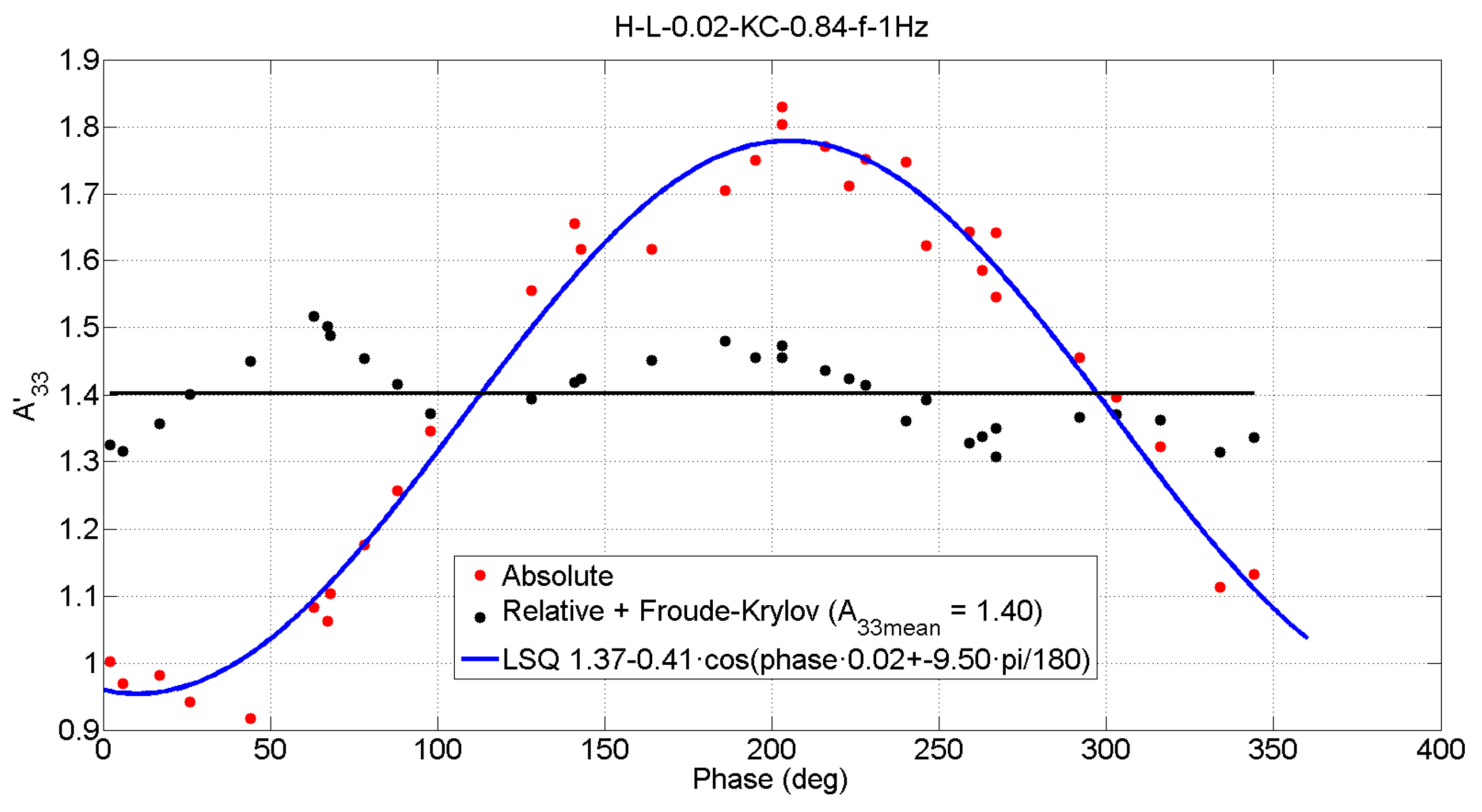 Jmse 08 00622 g006 550