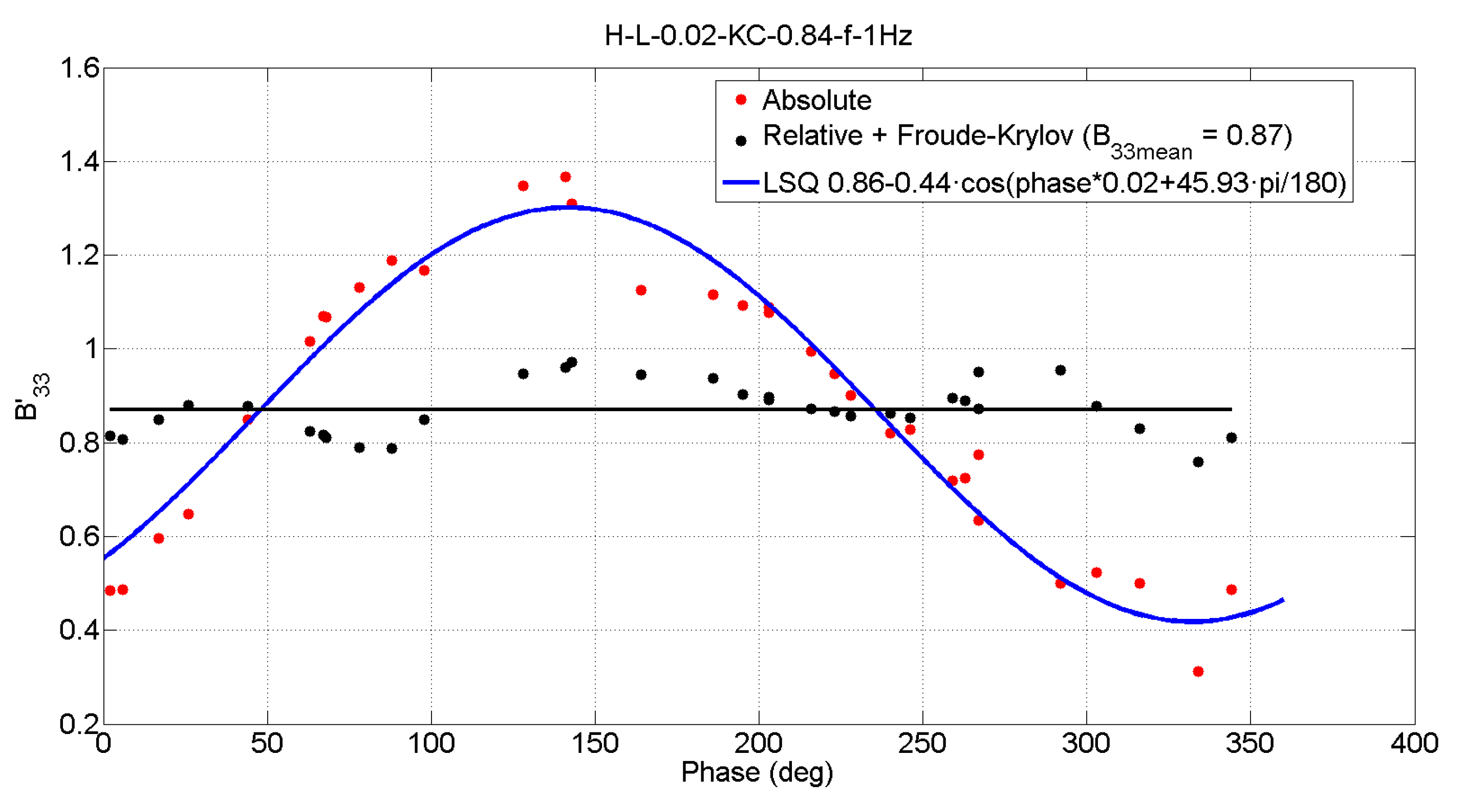 Jmse 08 00622 g007 550