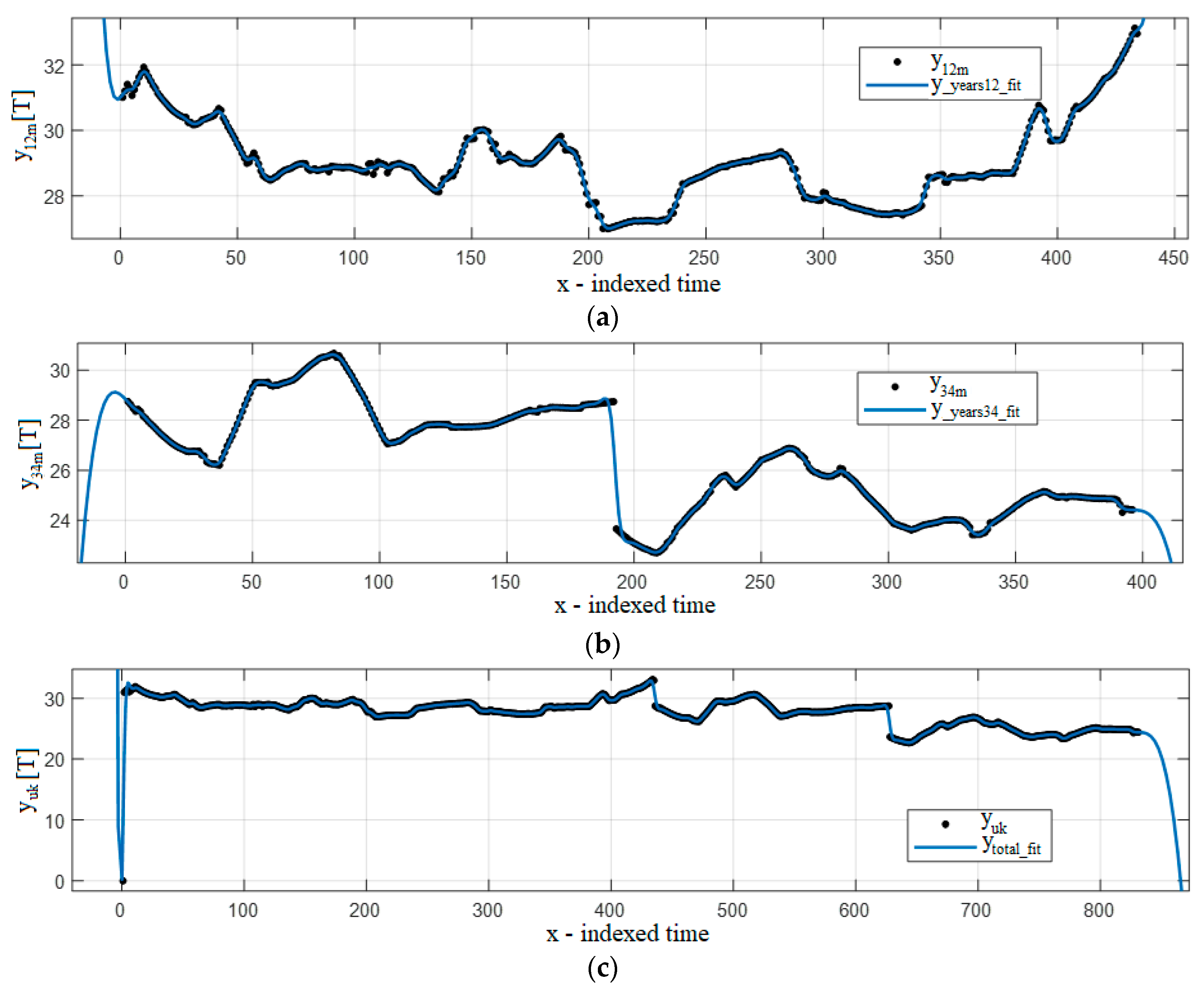 Jmse 08 00625 g002 Jmse 08 00625 g002