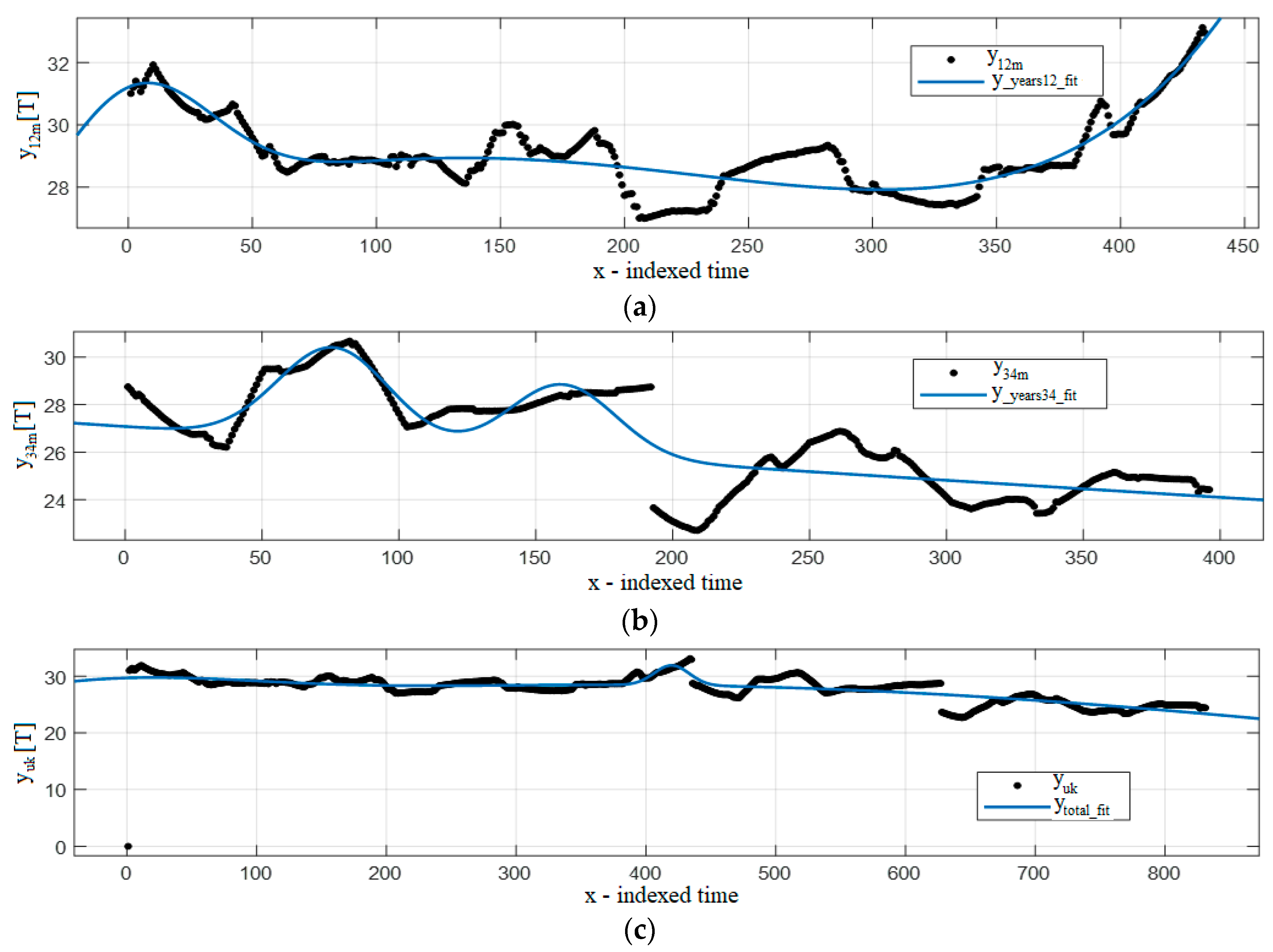 Jmse 08 00625 g003 Jmse 08 00625 g003