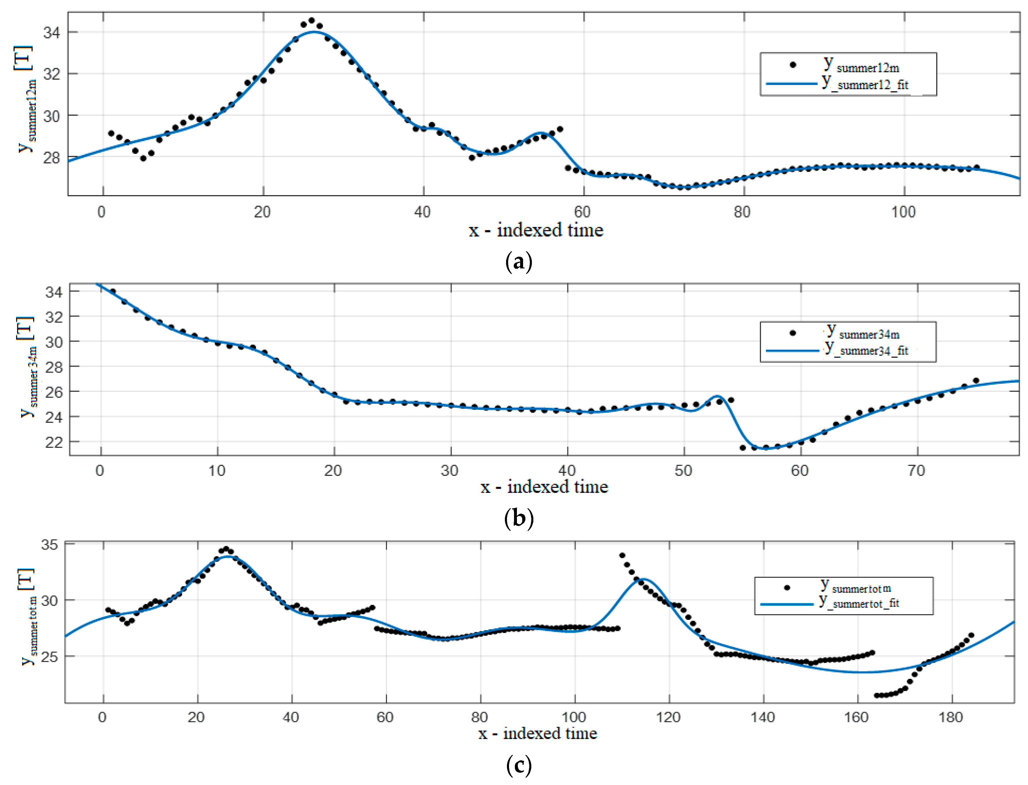 Jmse 08 00625 g004 Jmse 08 00625 g004