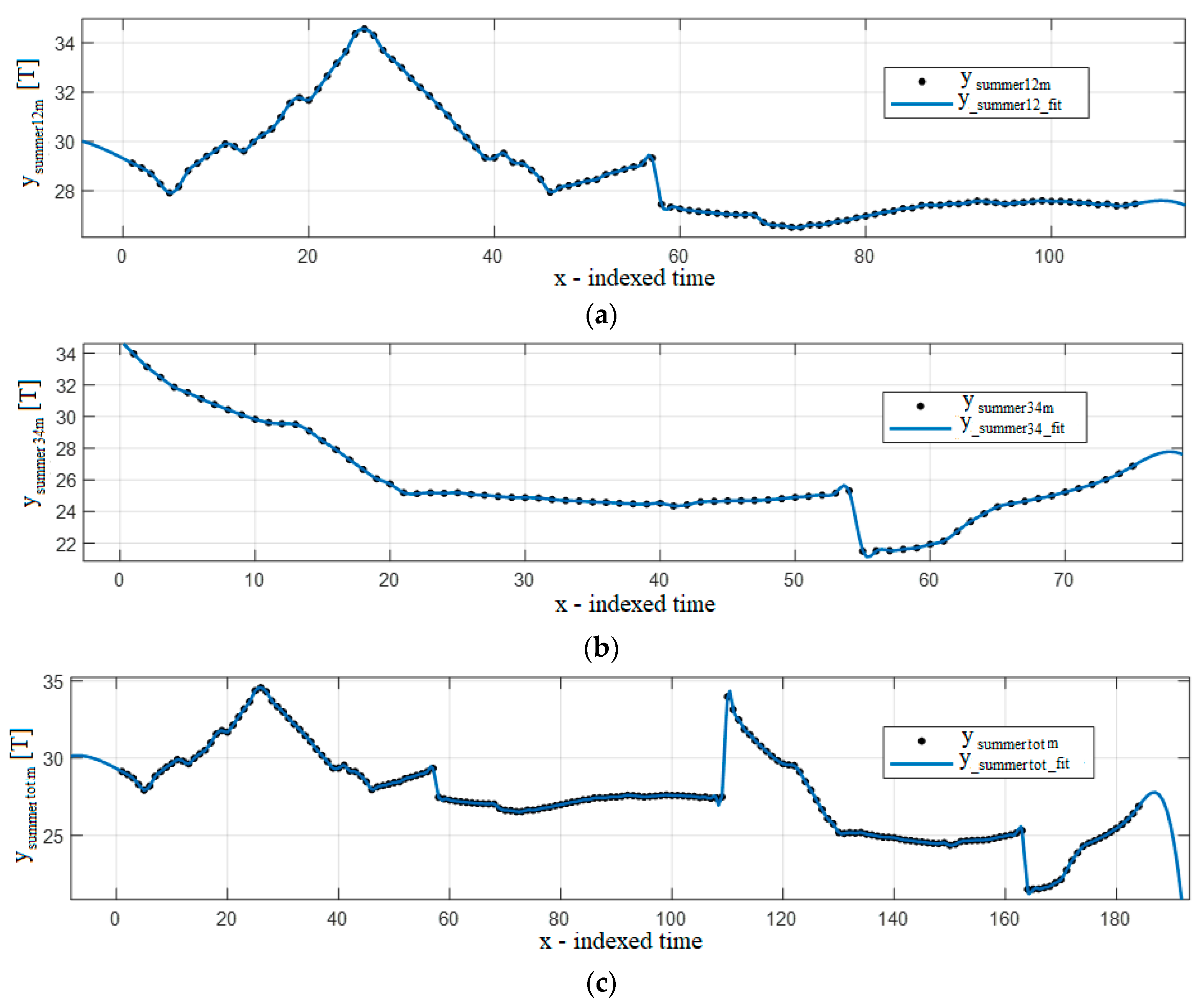 Jmse 08 00625 g005 Jmse 08 00625 g005