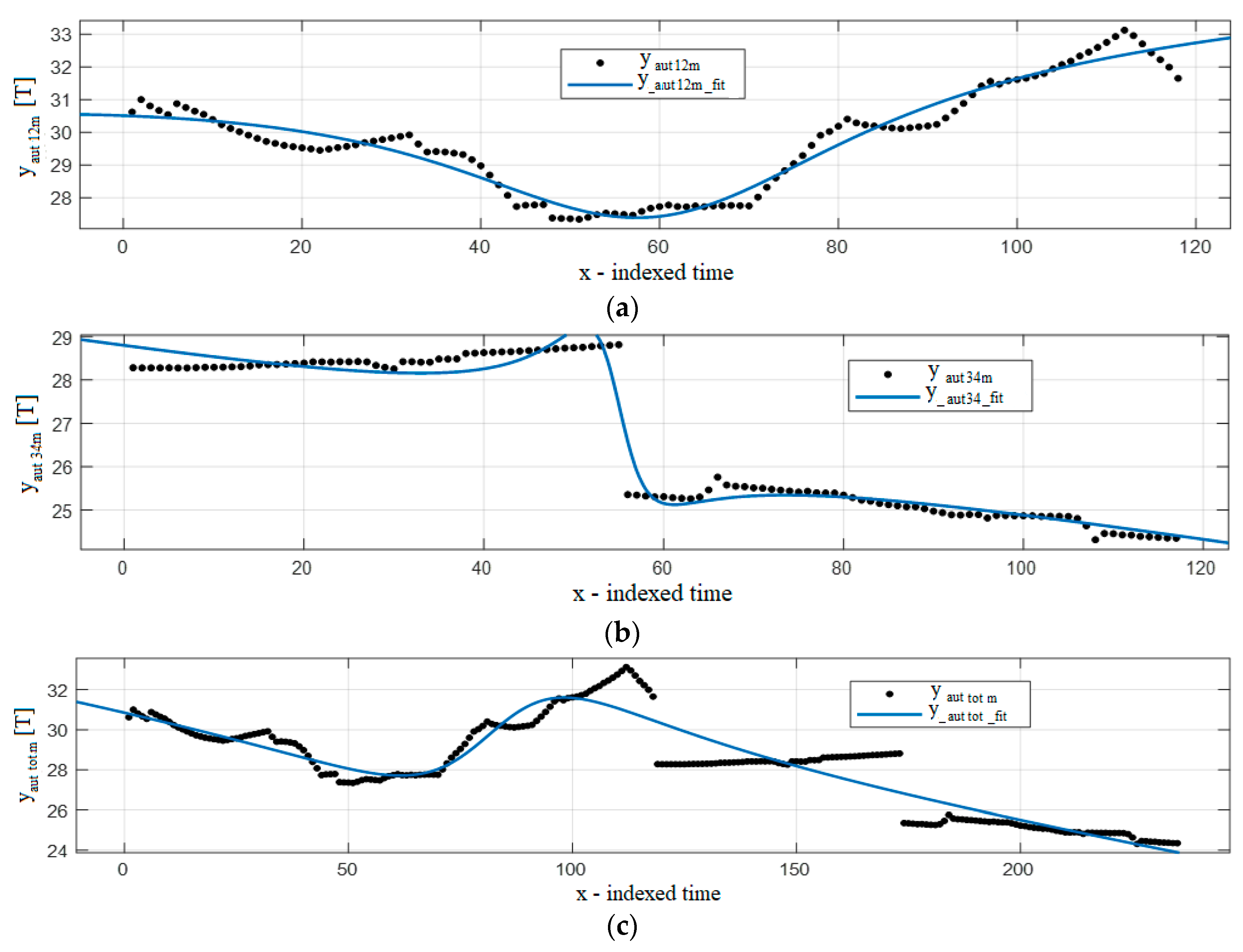 Jmse 08 00625 g007 Jmse 08 00625 g007