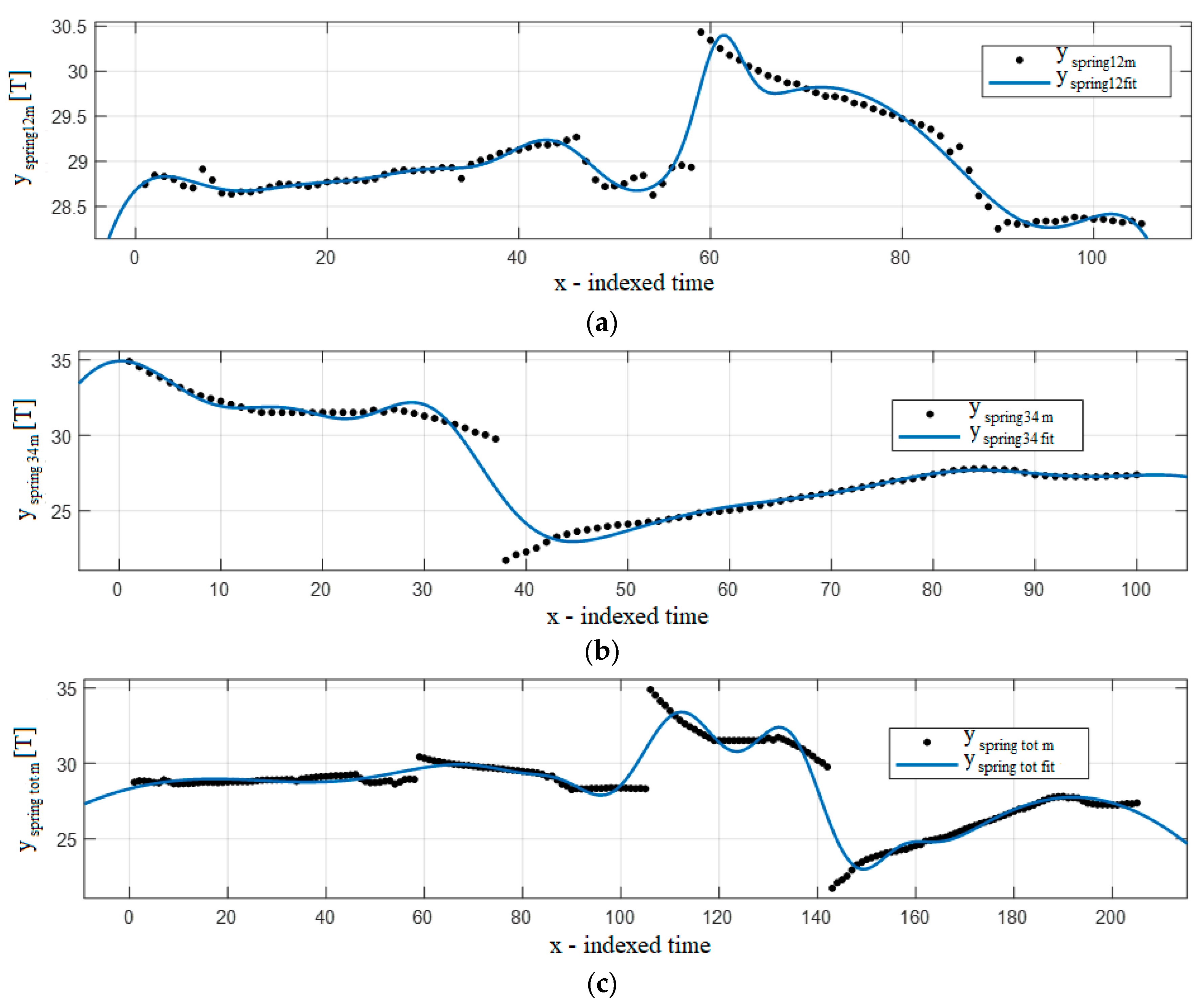 Jmse 08 00625 g010 Jmse 08 00625 g010