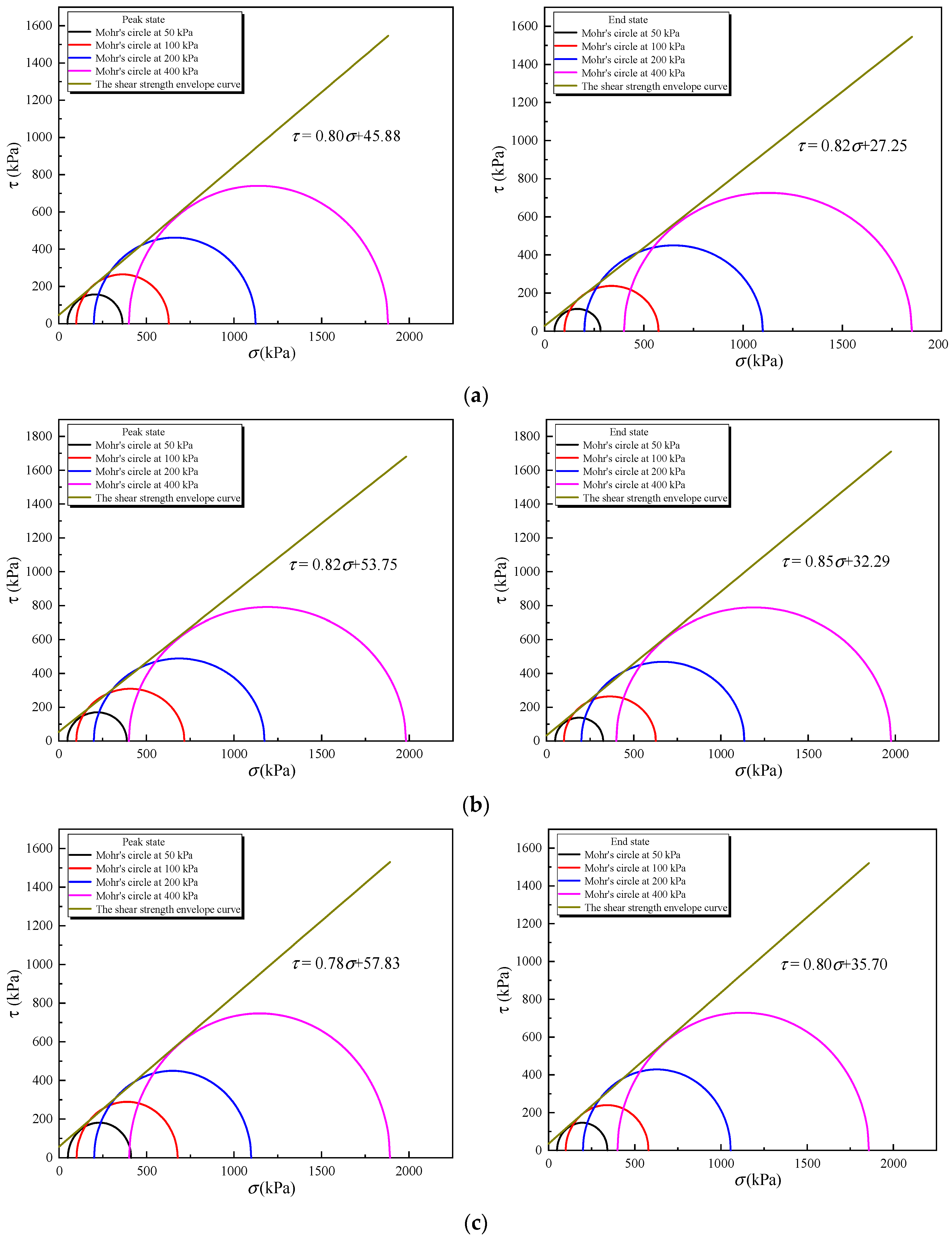 Jmse 08 00634 g005a Jmse 08 00634 g005a
