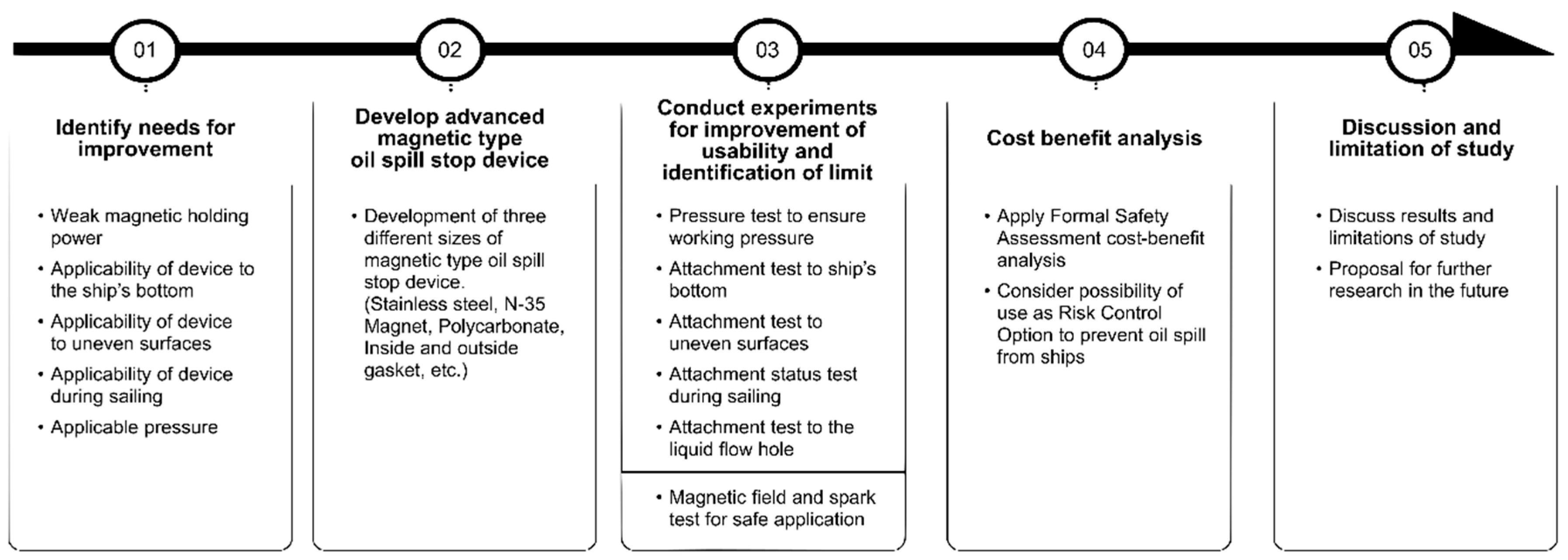 Jmse 08 00636 g001 Jmse 08 00636 g001