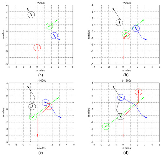 JMSE | Free Full-Text | Multi-Ship Collision Avoidance Decision-Making ...