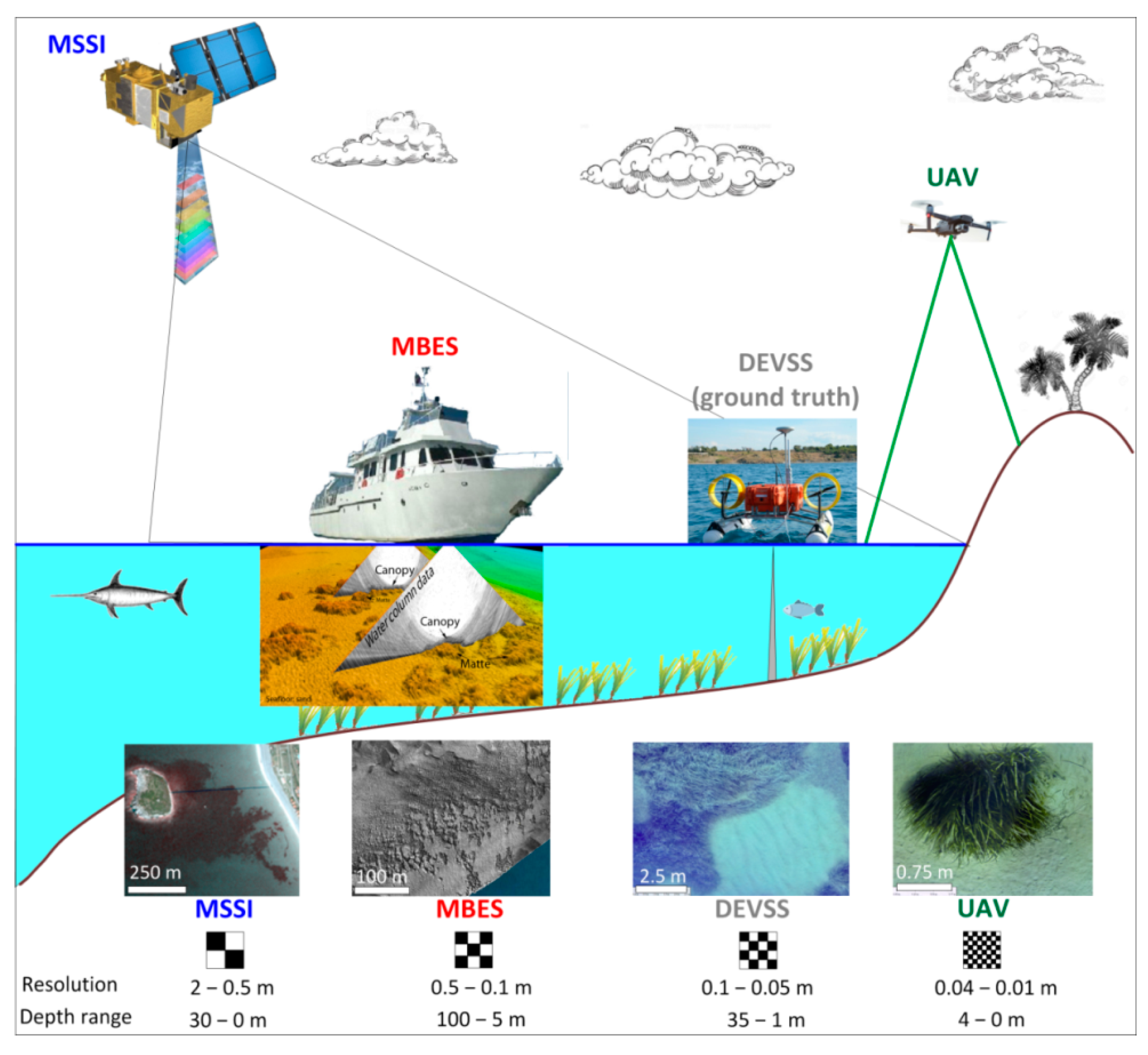 Jmse 08 00647 g002 Jmse 08 00647 g002