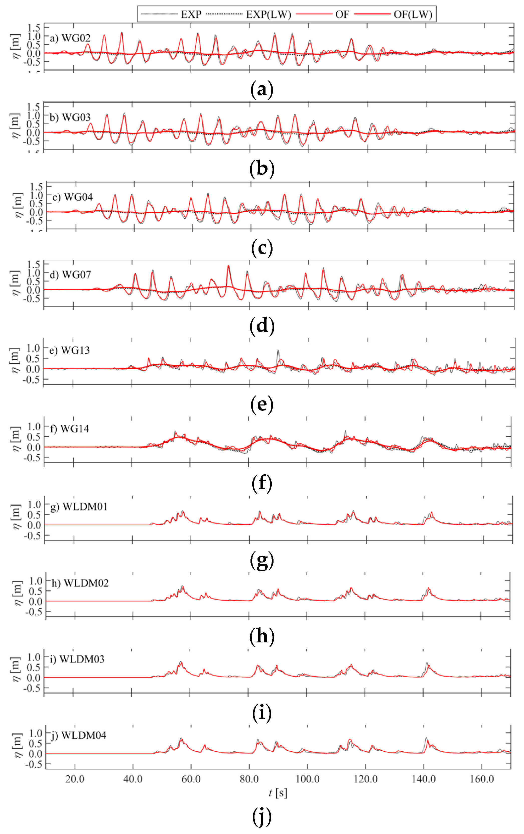 Jmse 08 00650 g004 Jmse 08 00650 g004
