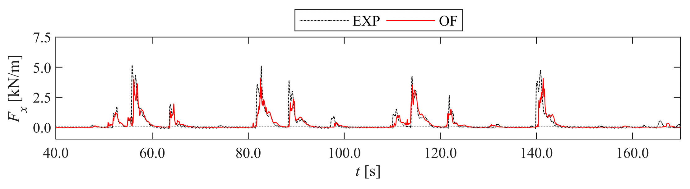 Jmse 08 00650 g006 Jmse 08 00650 g006