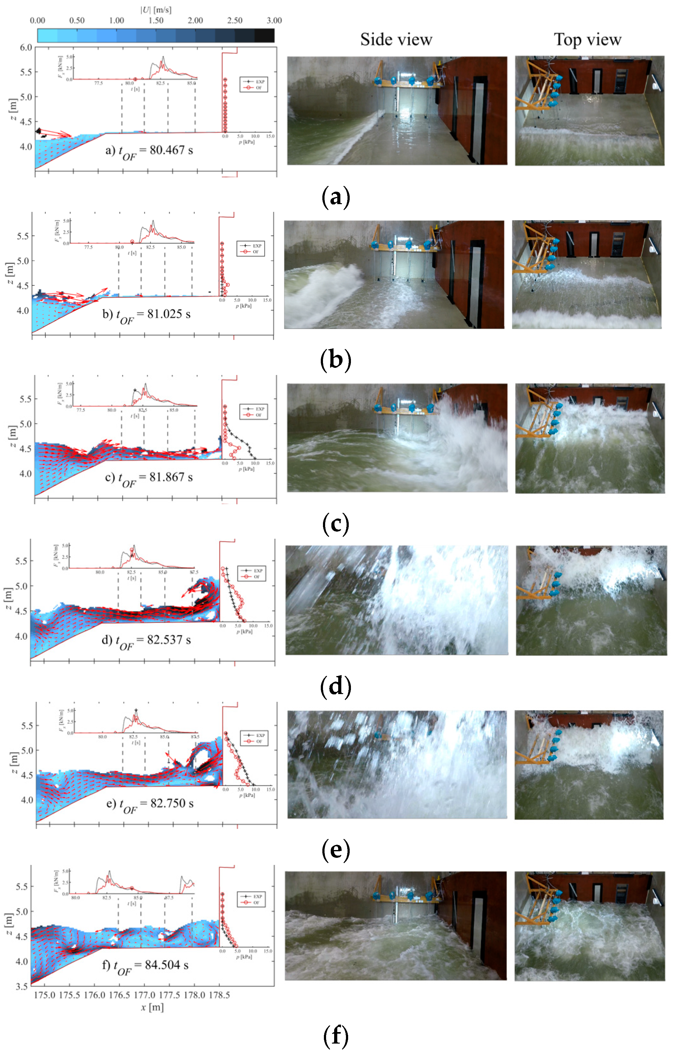 Jmse 08 00650 g014 Jmse 08 00650 g014