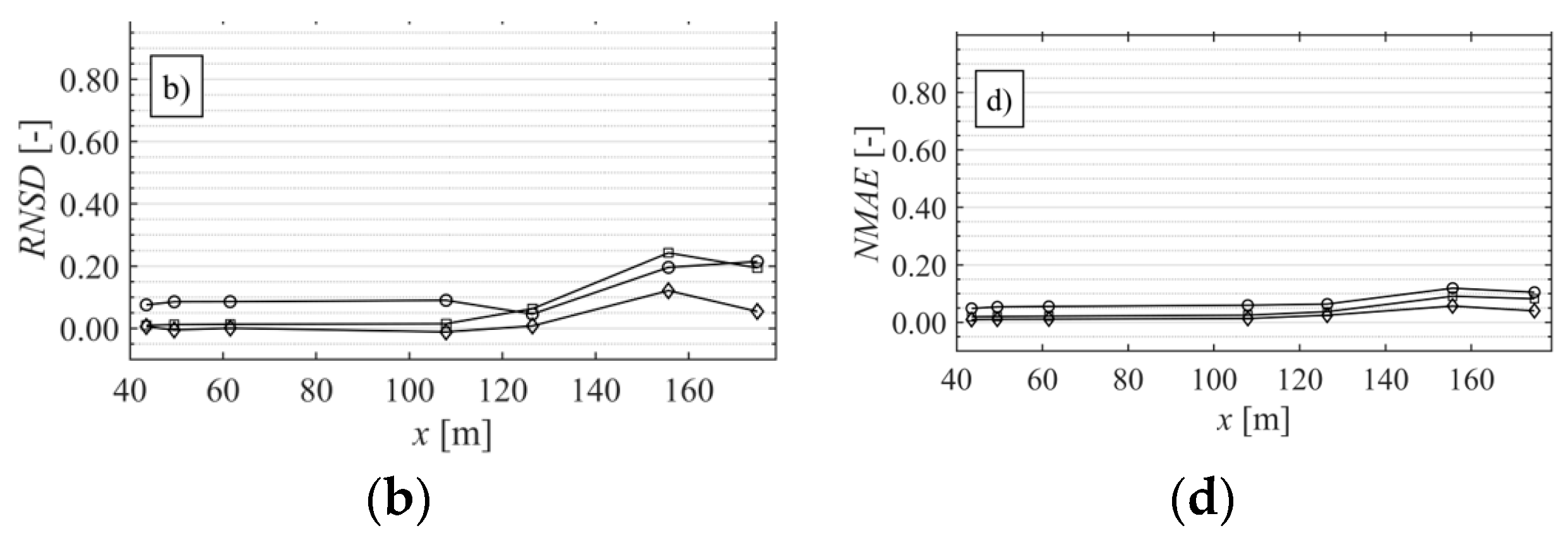 Jmse 08 00650 g0a1b Jmse 08 00650 g0a1b
