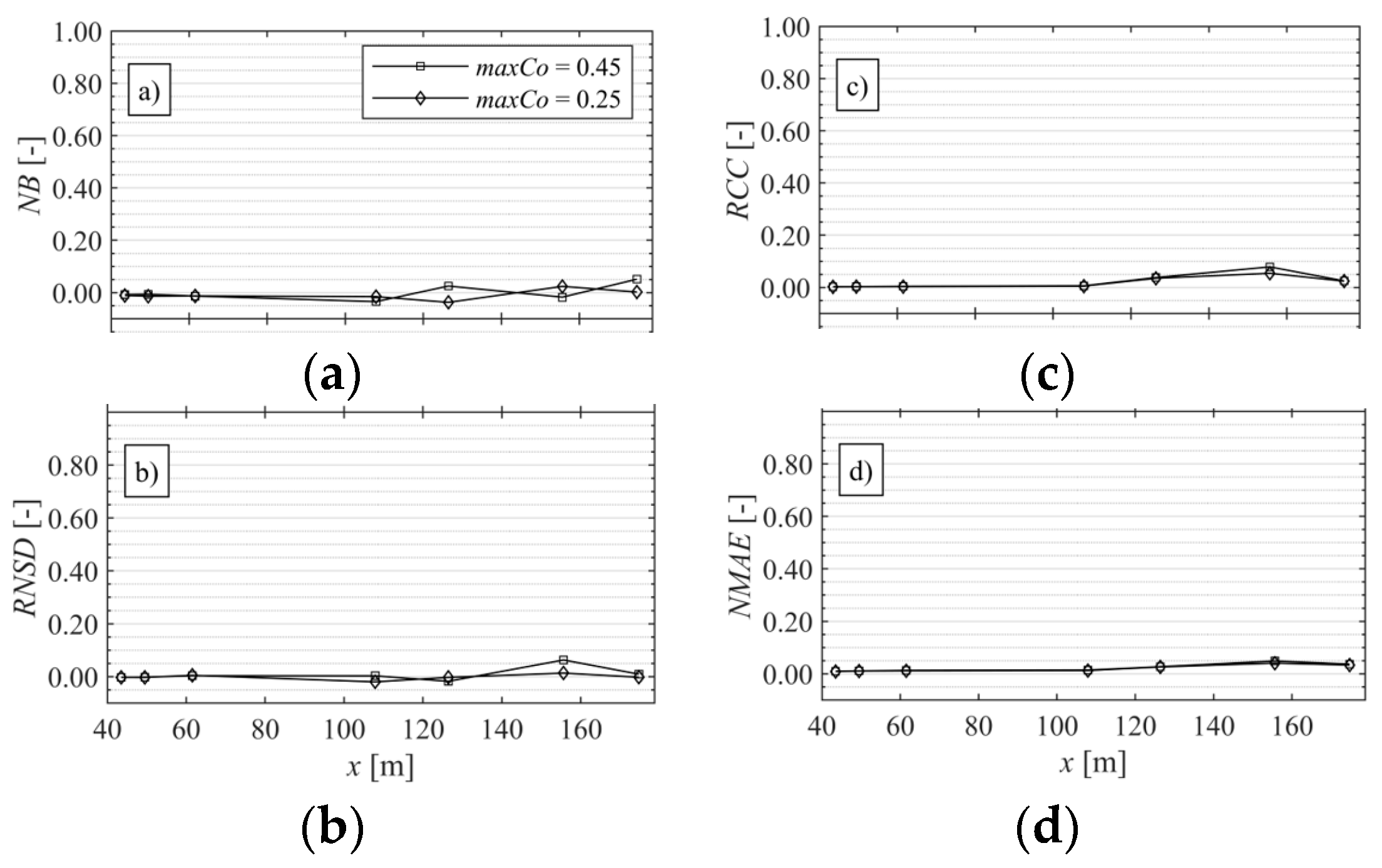 Jmse 08 00650 g0a2 Jmse 08 00650 g0a2