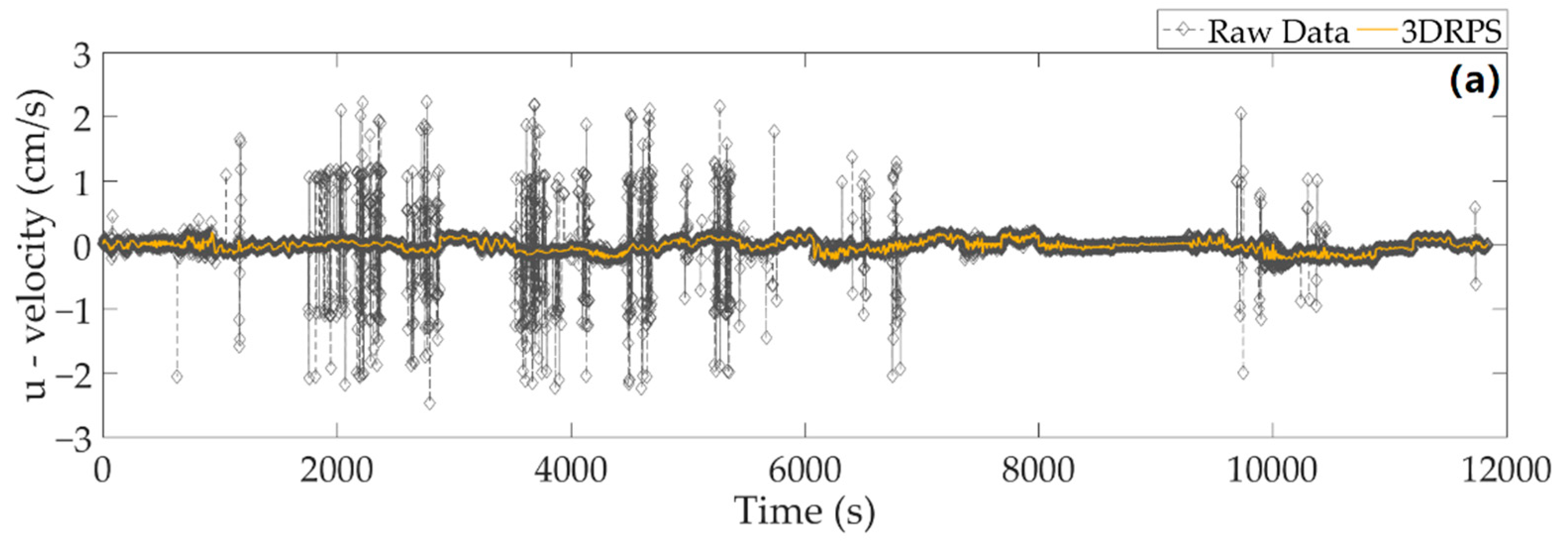 Jmse 08 00655 g007a Jmse 08 00655 g007a