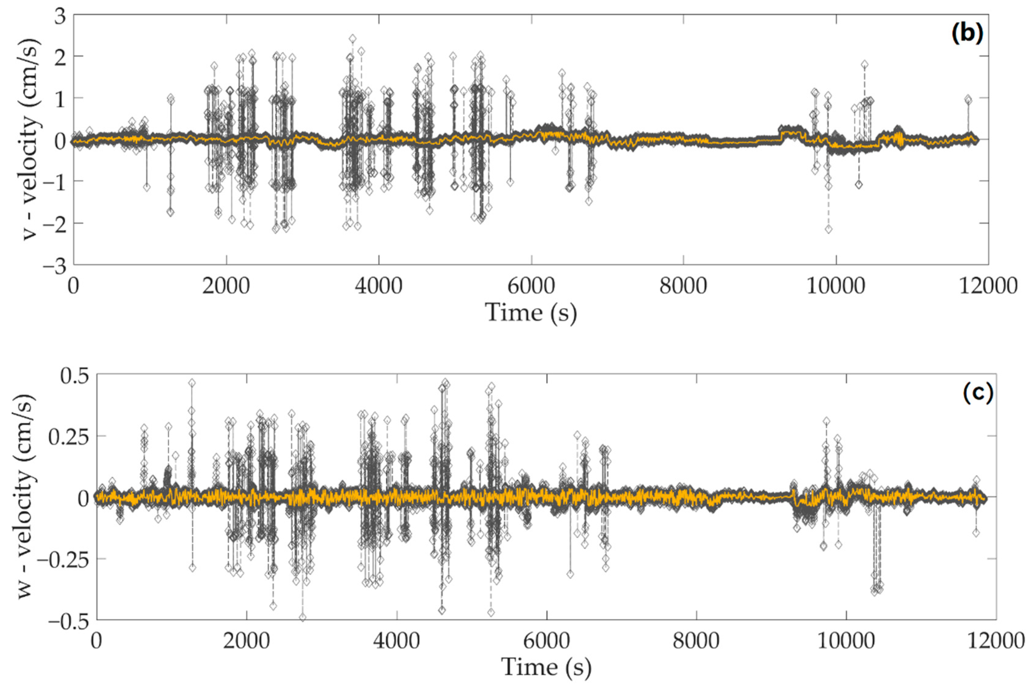 Jmse 08 00655 g007b Jmse 08 00655 g007b