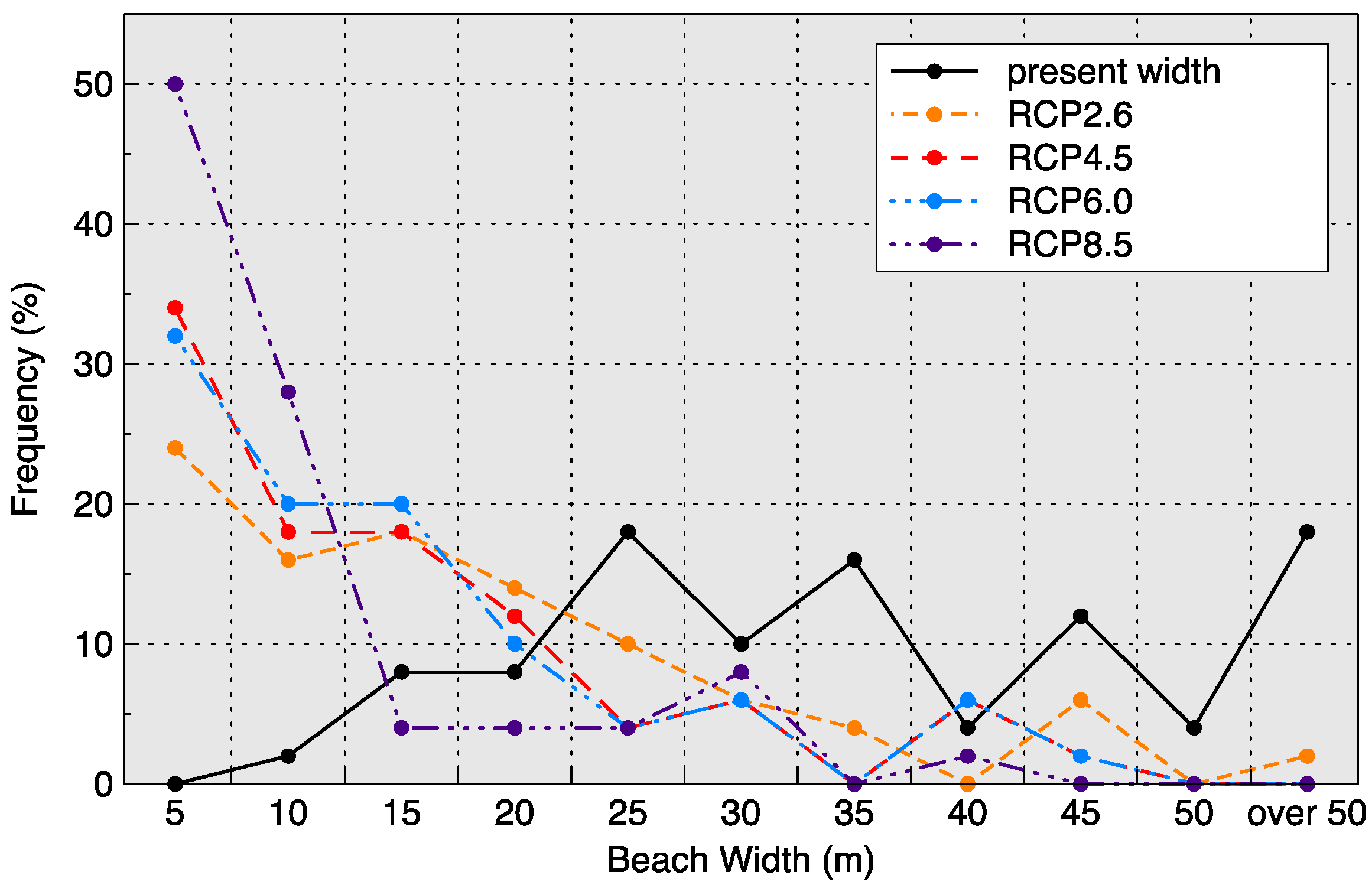 Jmse 08 00659 g003 Jmse 08 00659 g003