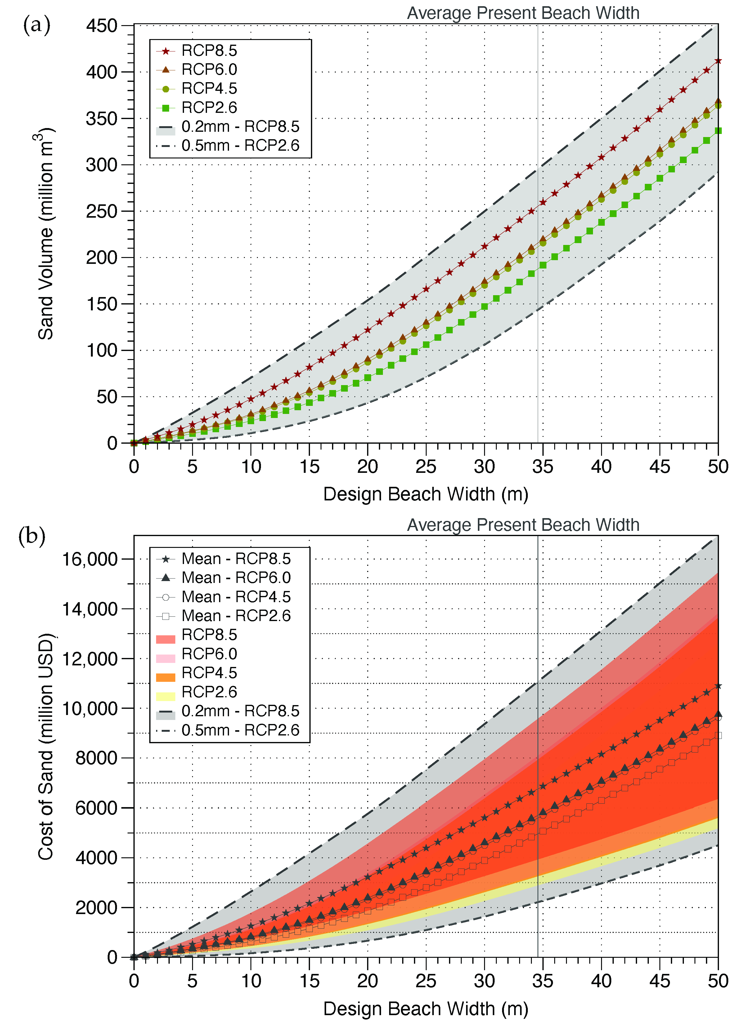 Jmse 08 00659 g006 Jmse 08 00659 g006
