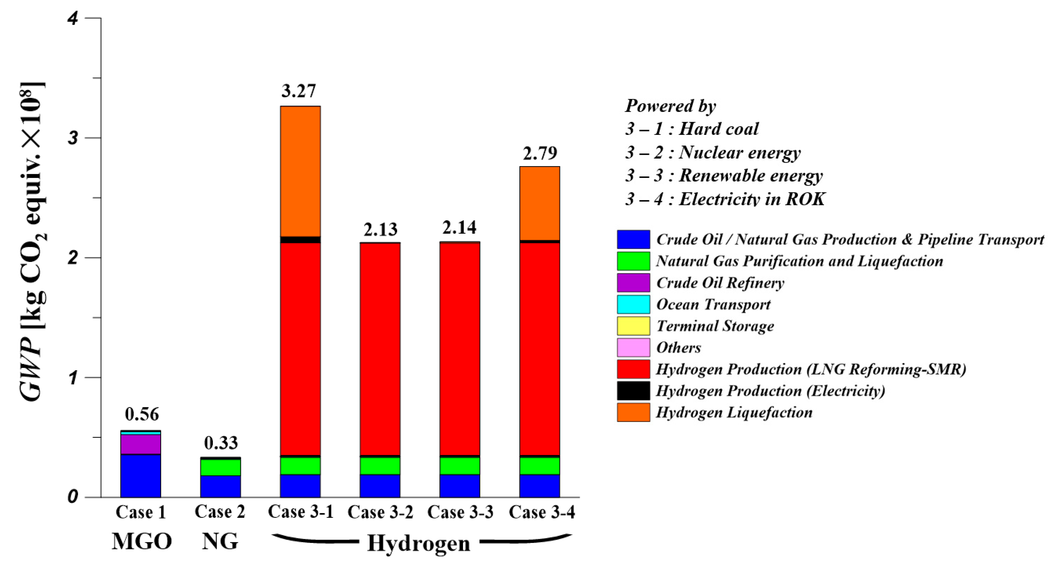 Jmse 08 00660 g005 550