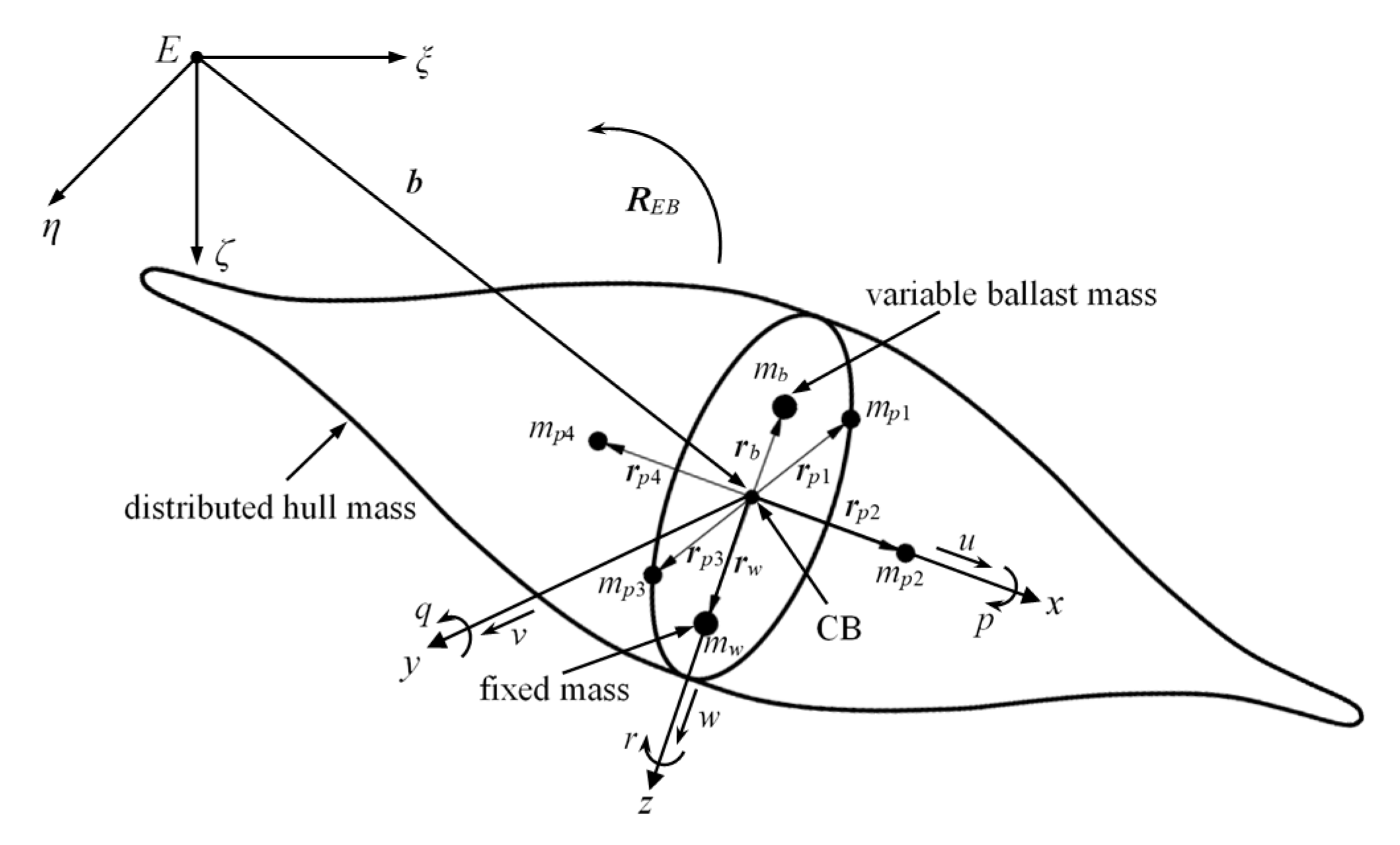 Jmse 08 00663 g002 Jmse 08 00663 g002